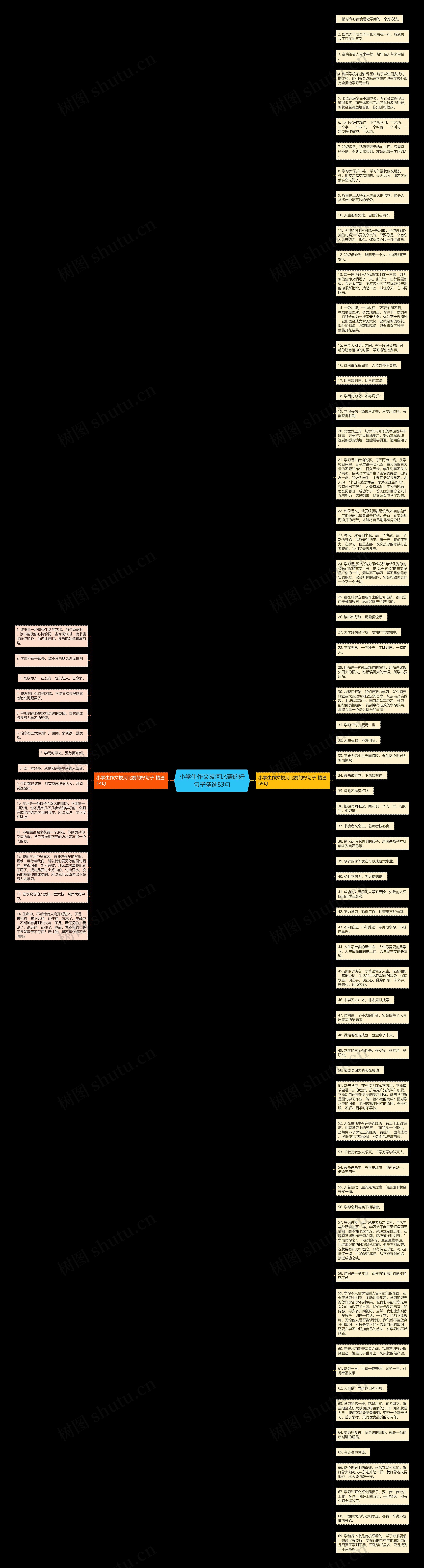 小学生作文拔河比赛的好句子精选83句思维导图