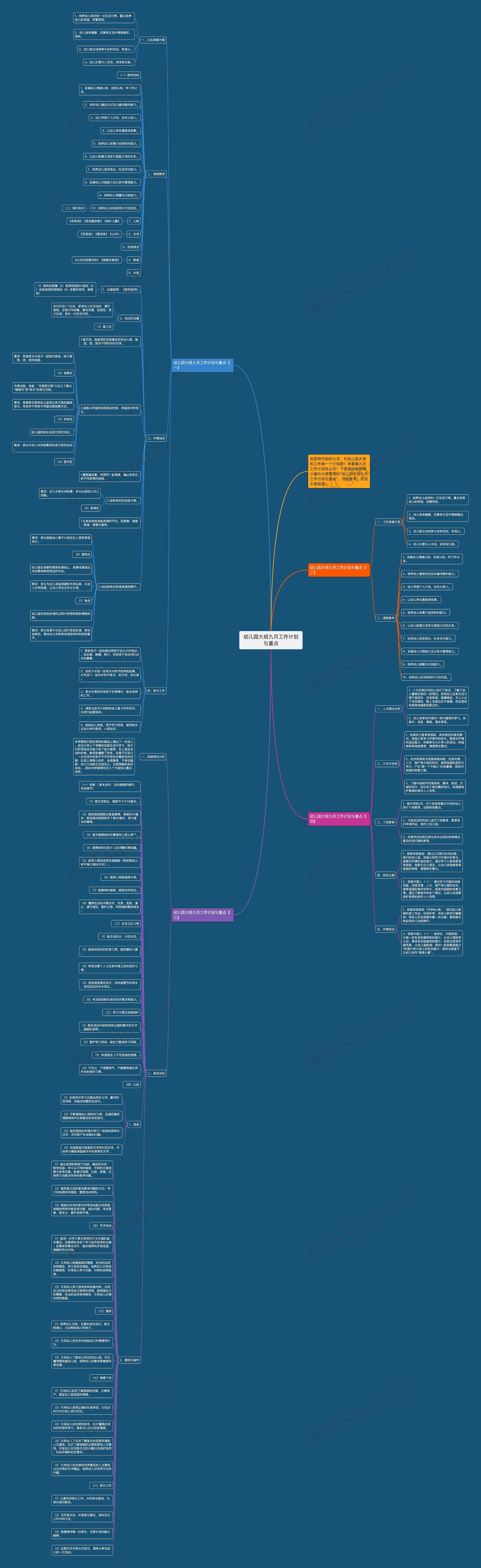 幼儿园大班九月工作计划与重点思维导图