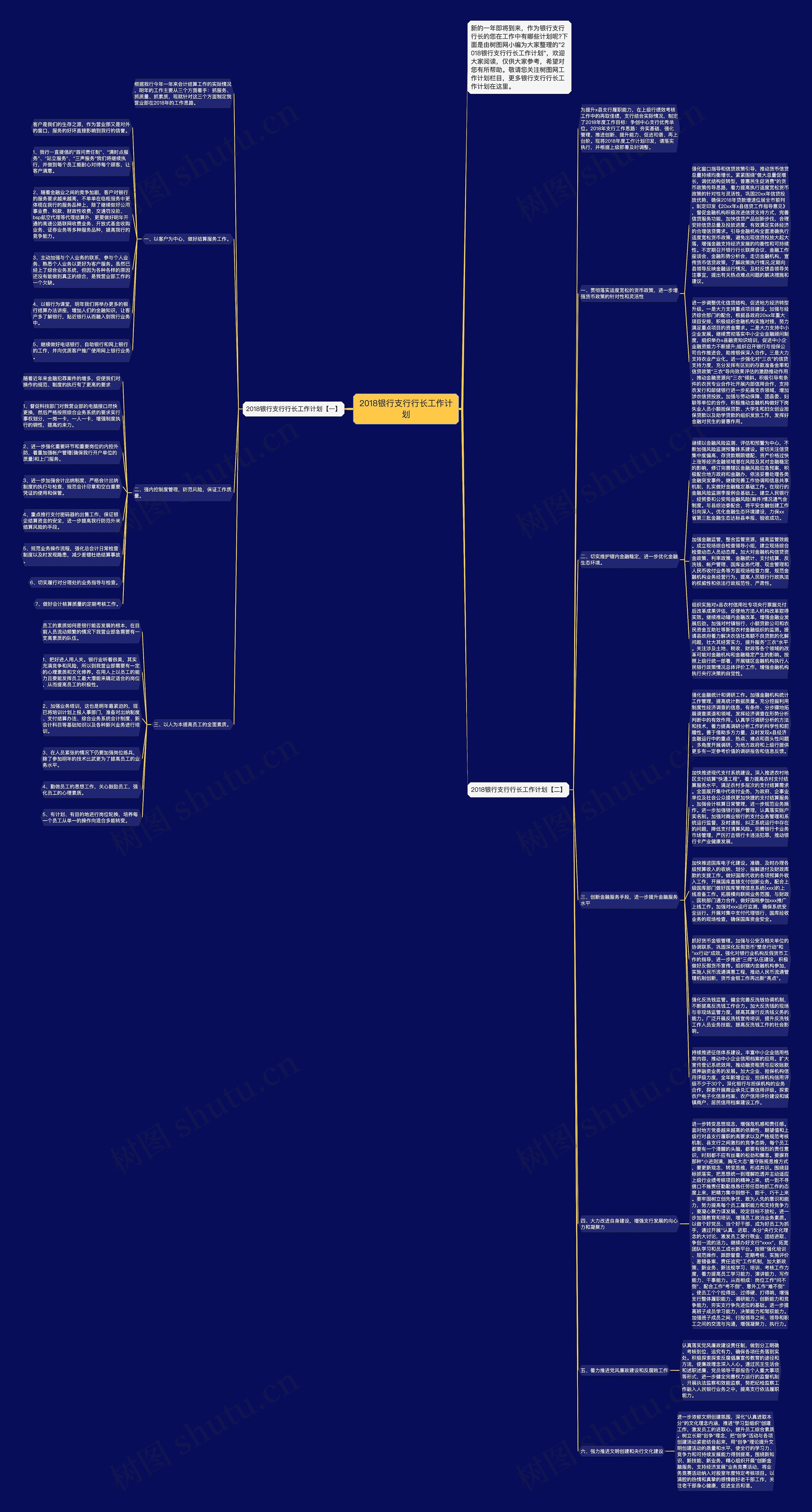 2018银行支行行长工作计划思维导图
