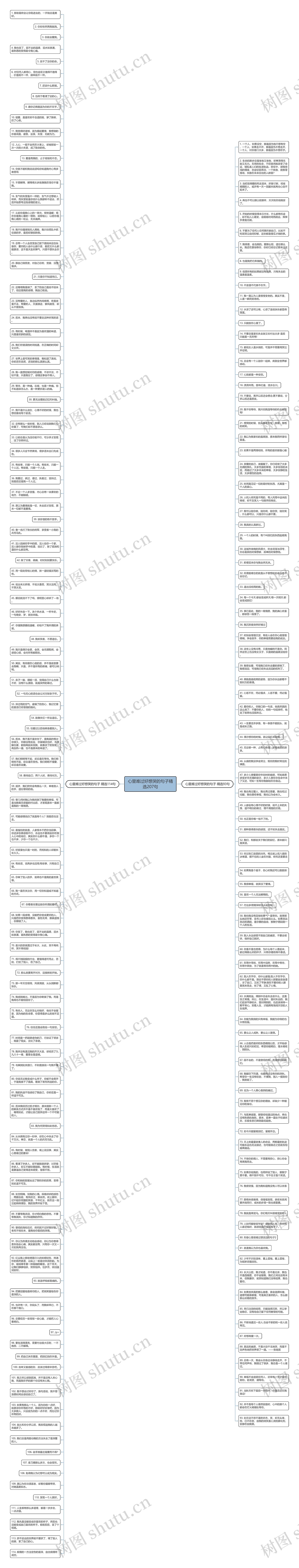 心里难过好想哭的句子精选207句思维导图
