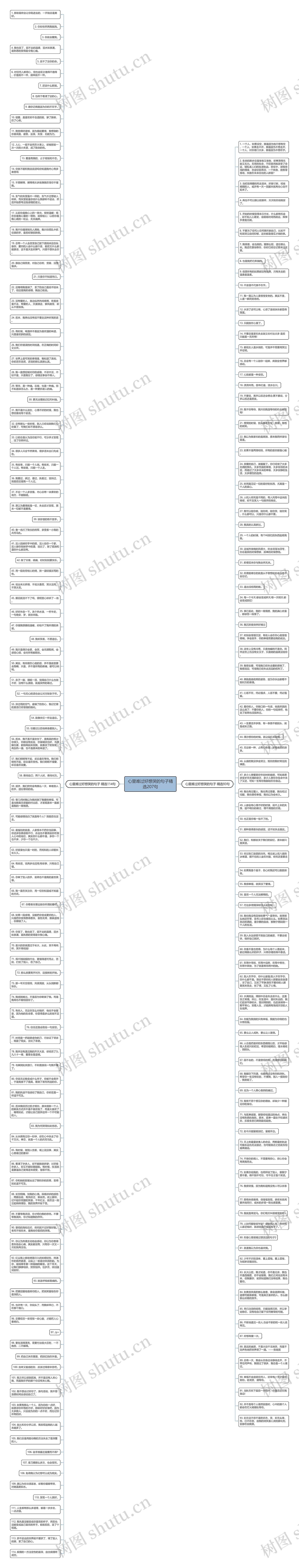 心里难过好想哭的句子精选207句思维导图高清图 心里难过好想哭的句子精选207句思维导图