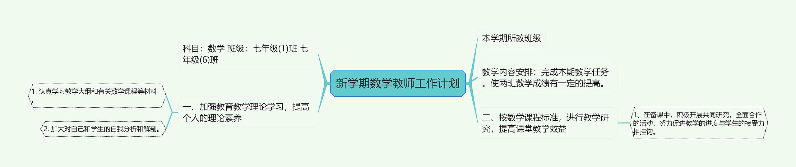 新学期数学教师工作计划