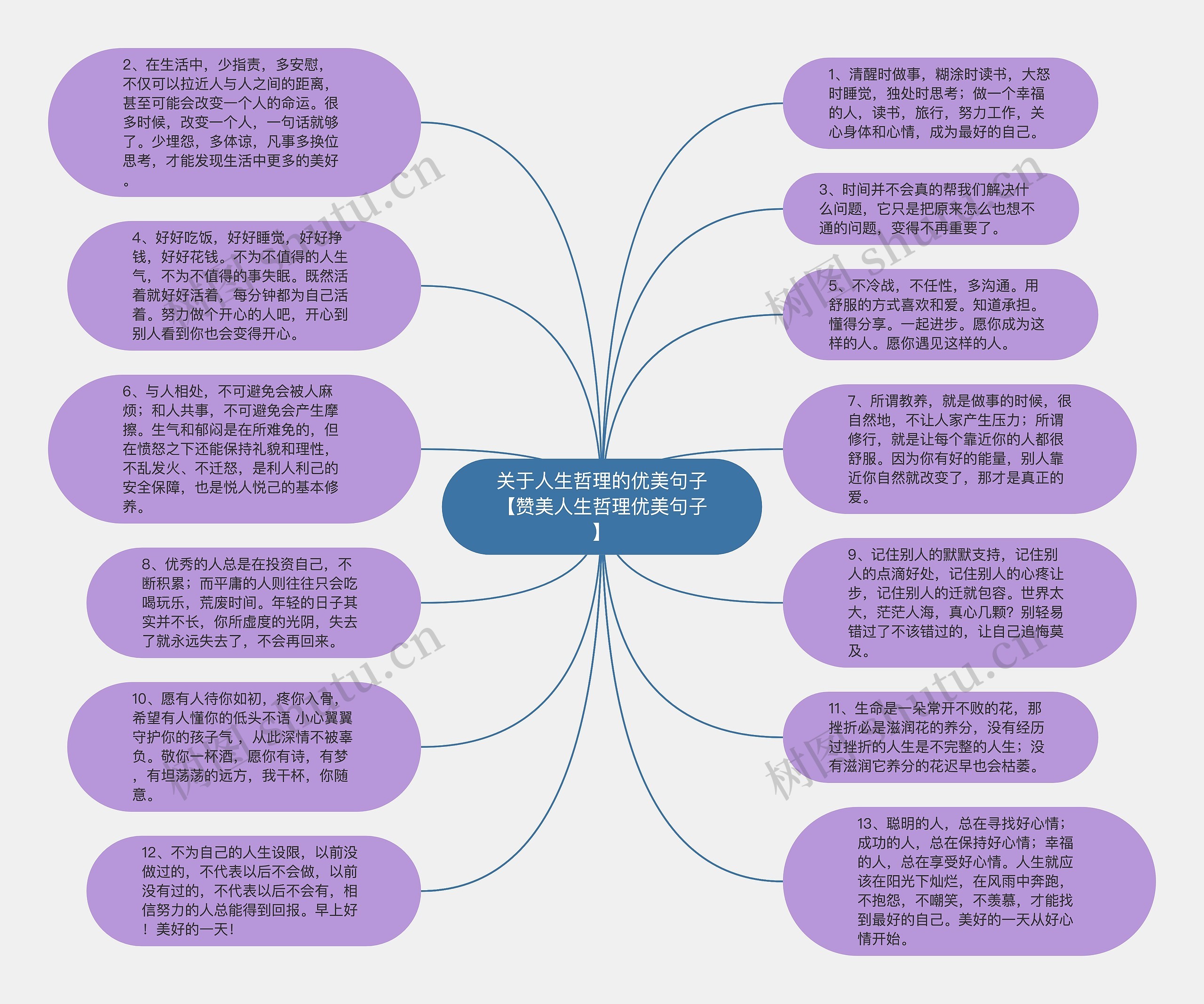 关于人生哲理的优美句子【赞美人生哲理优美句子】思维导图