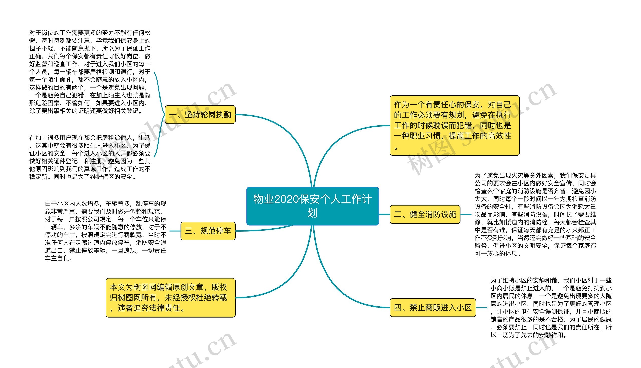 物业2020保安个人工作计划