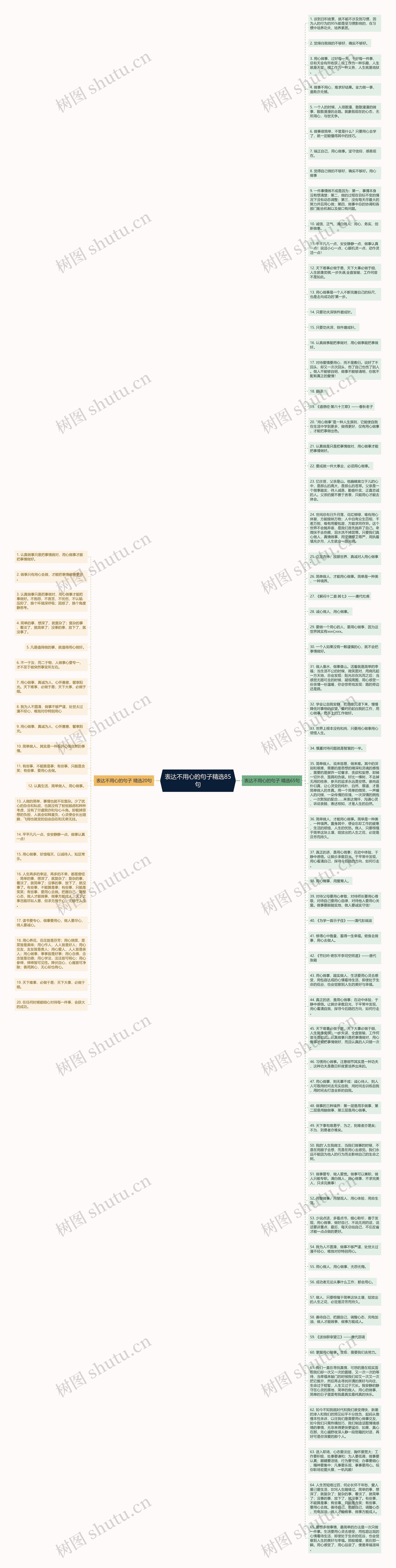 表达不用心的句子精选85句思维导图