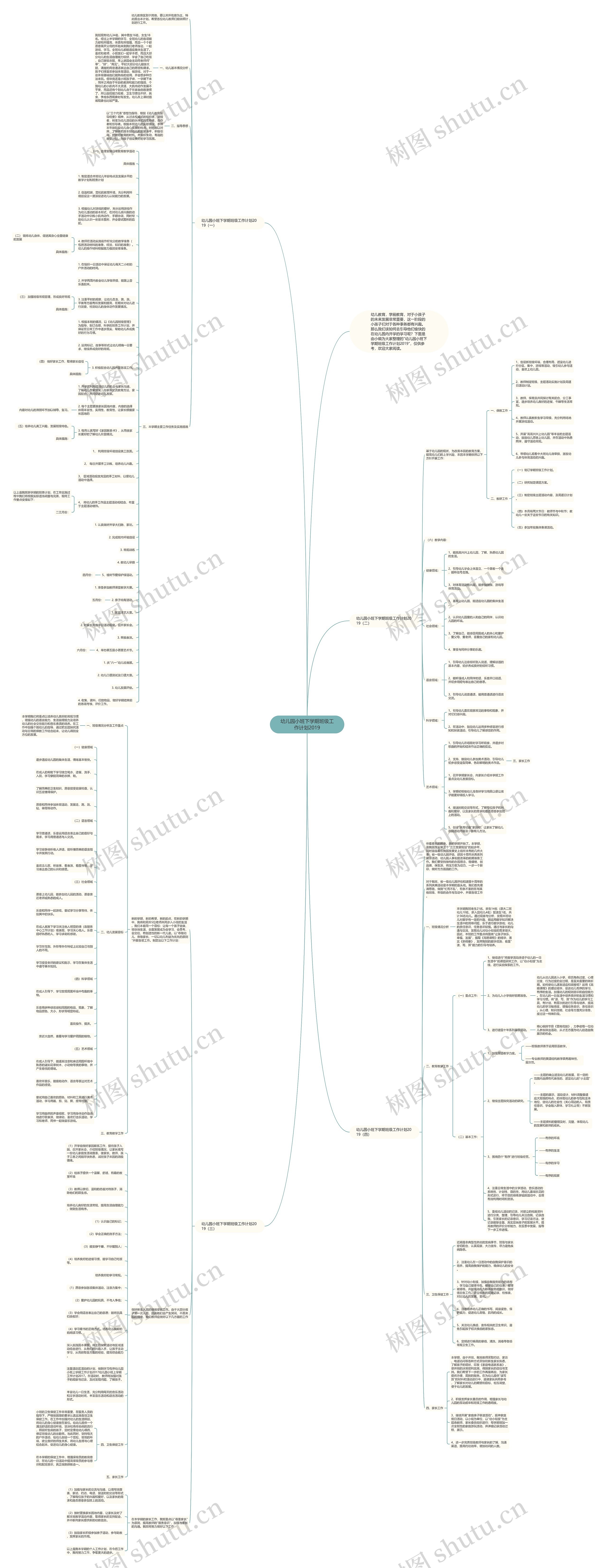 幼儿园小班下学期班级工作计划2019思维导图
