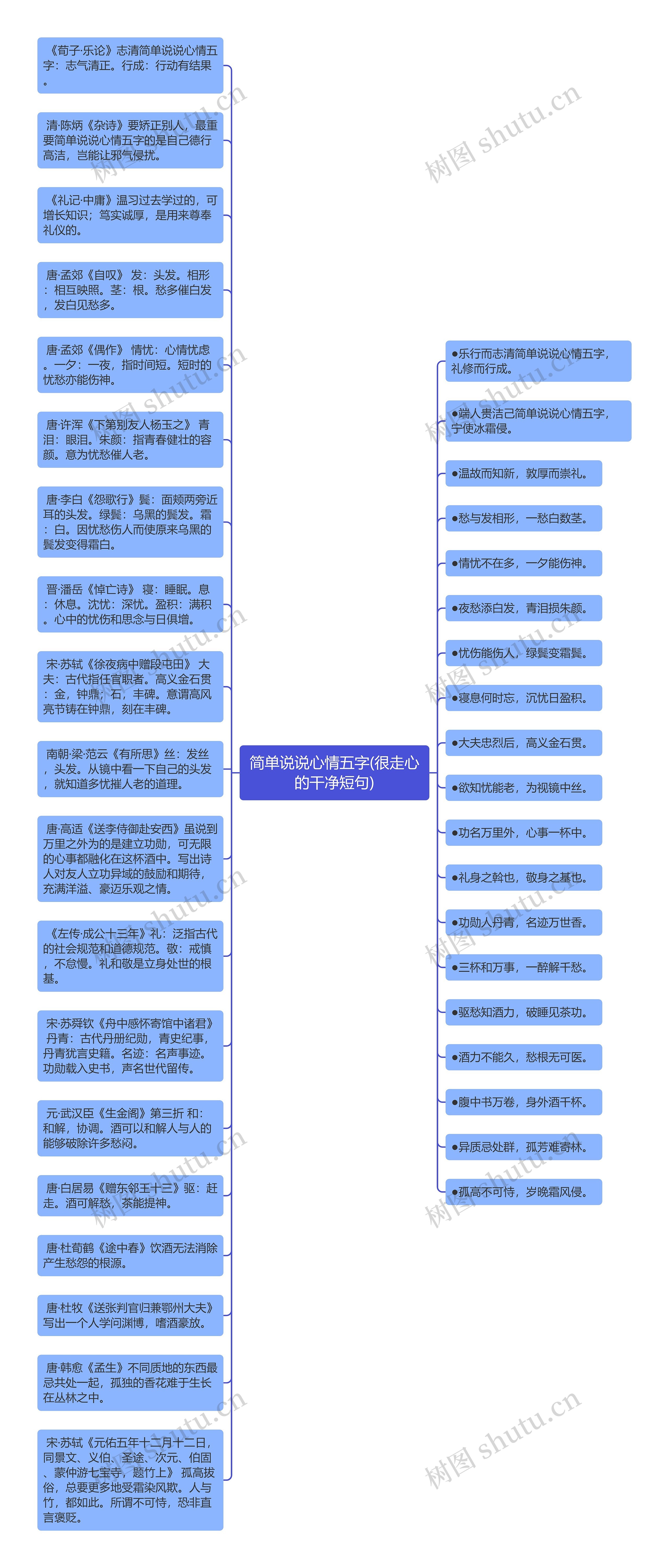 简单说说心情五字(很走心的干净短句)