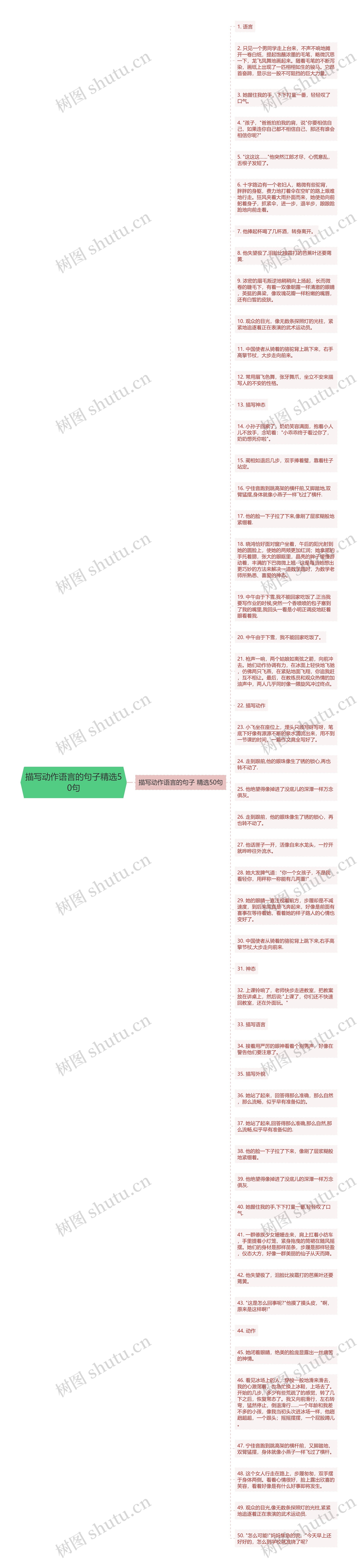 描写动作语言的句子精选50句思维导图