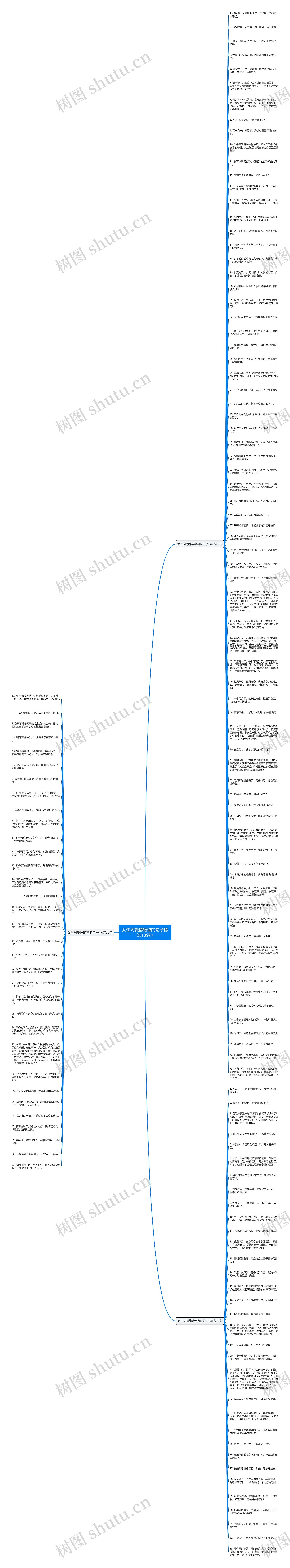 女生对爱情绝望的句子精选139句思维导图