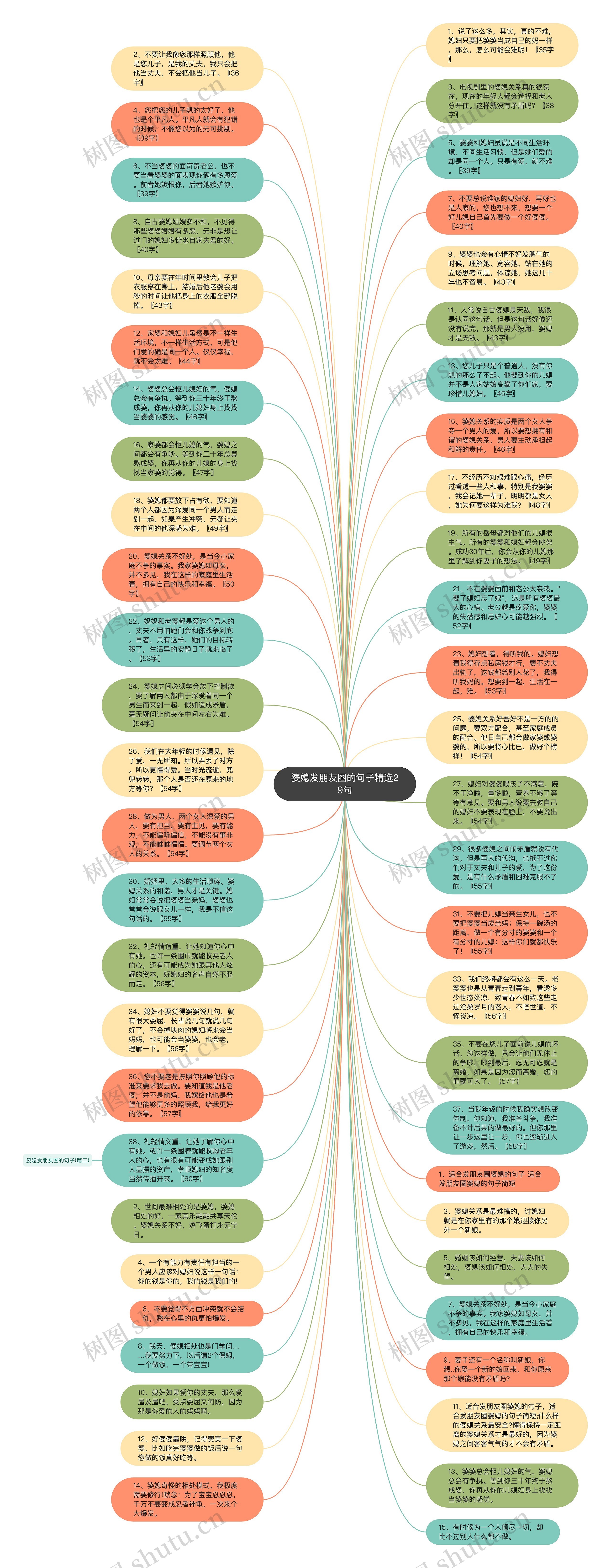 婆媳发朋友圈的句子精选29句思维导图