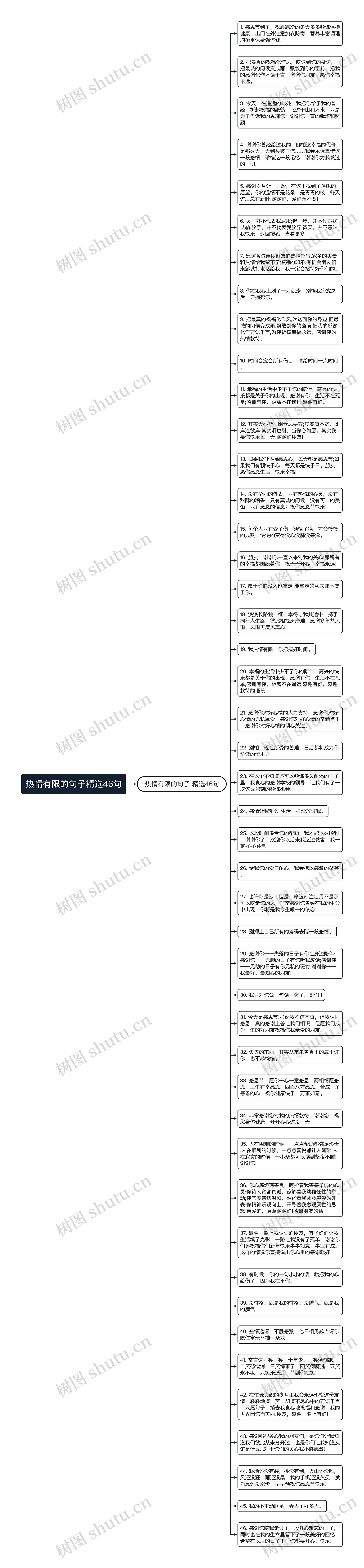 热情有限的句子精选46句思维导图