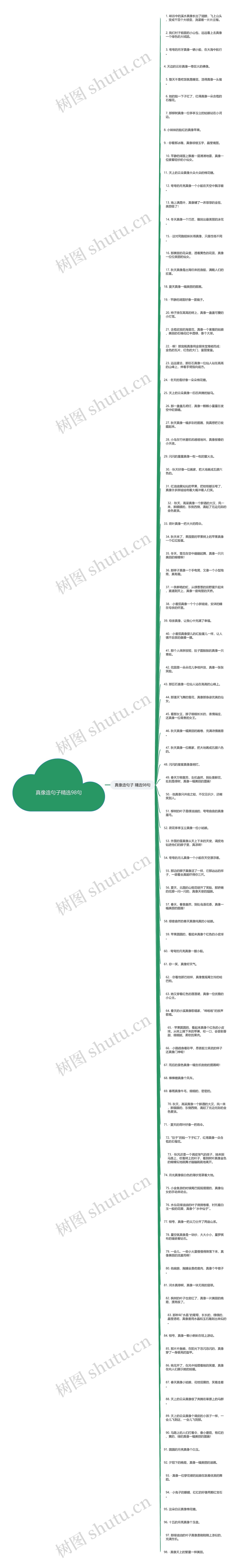 真像造句子精选98句思维导图