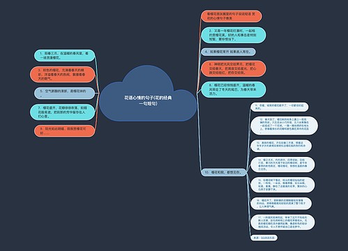 花语心情的句子(花的经典一句短句)