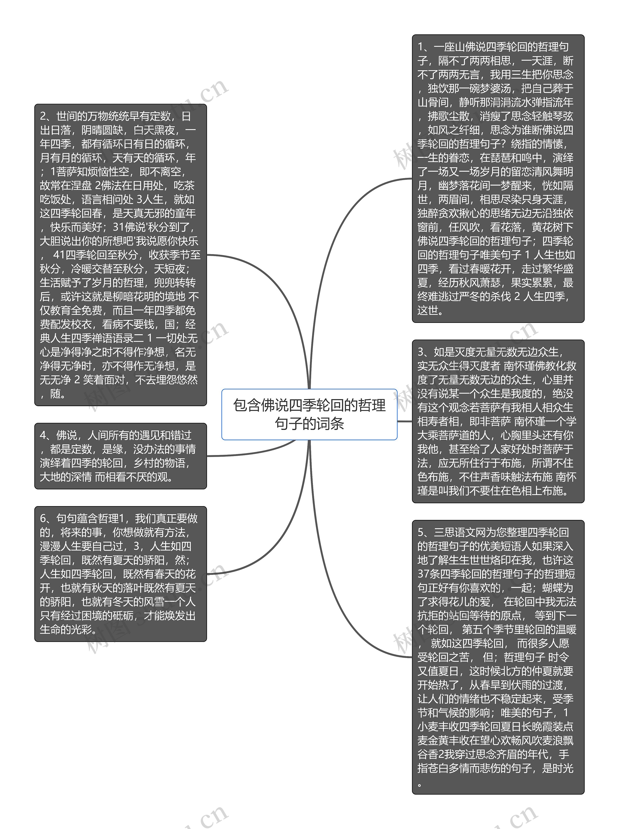 包含佛说四季轮回的哲理句子的词条