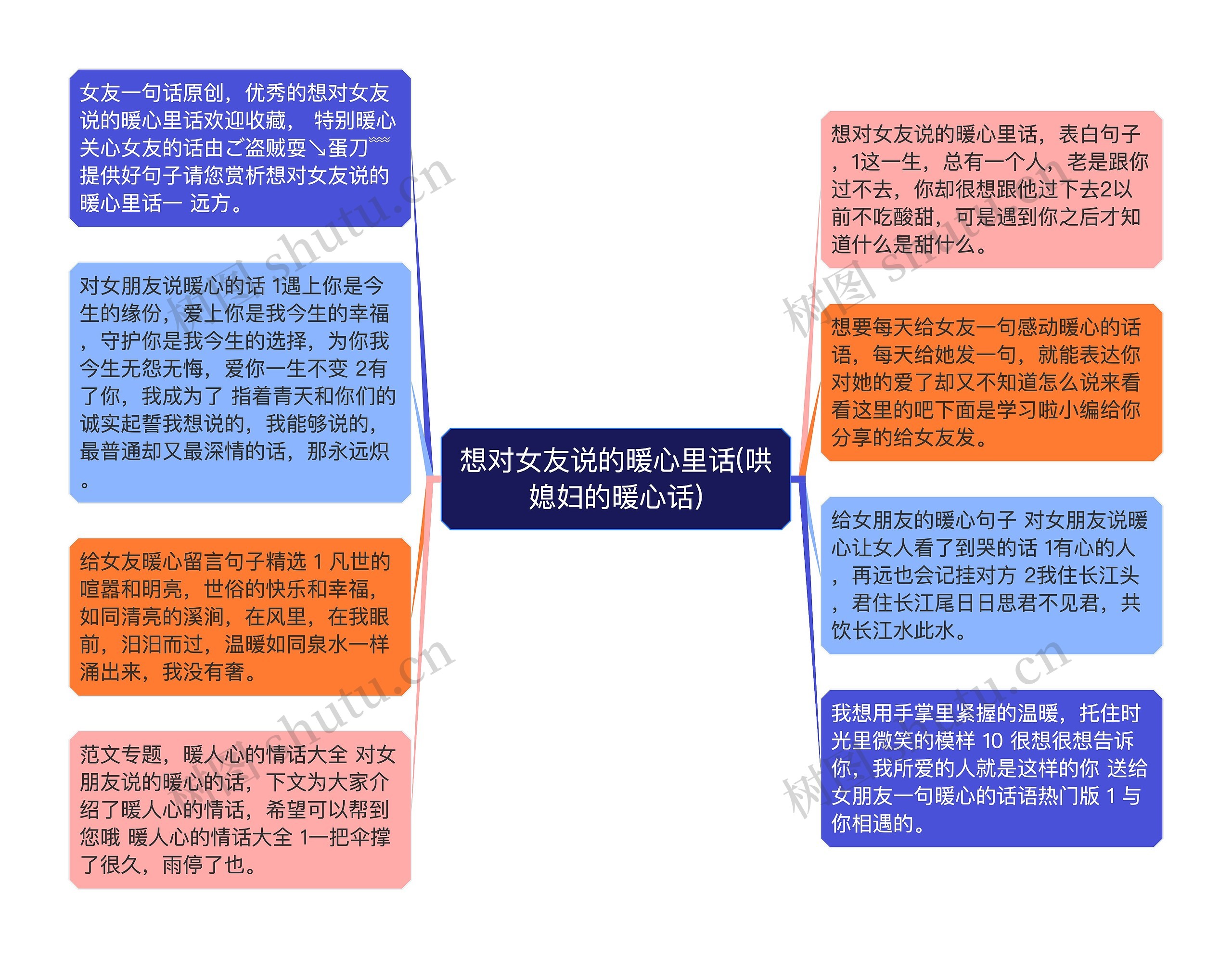 想对女友说的暖心里话(哄媳妇的暖心话)思维导图