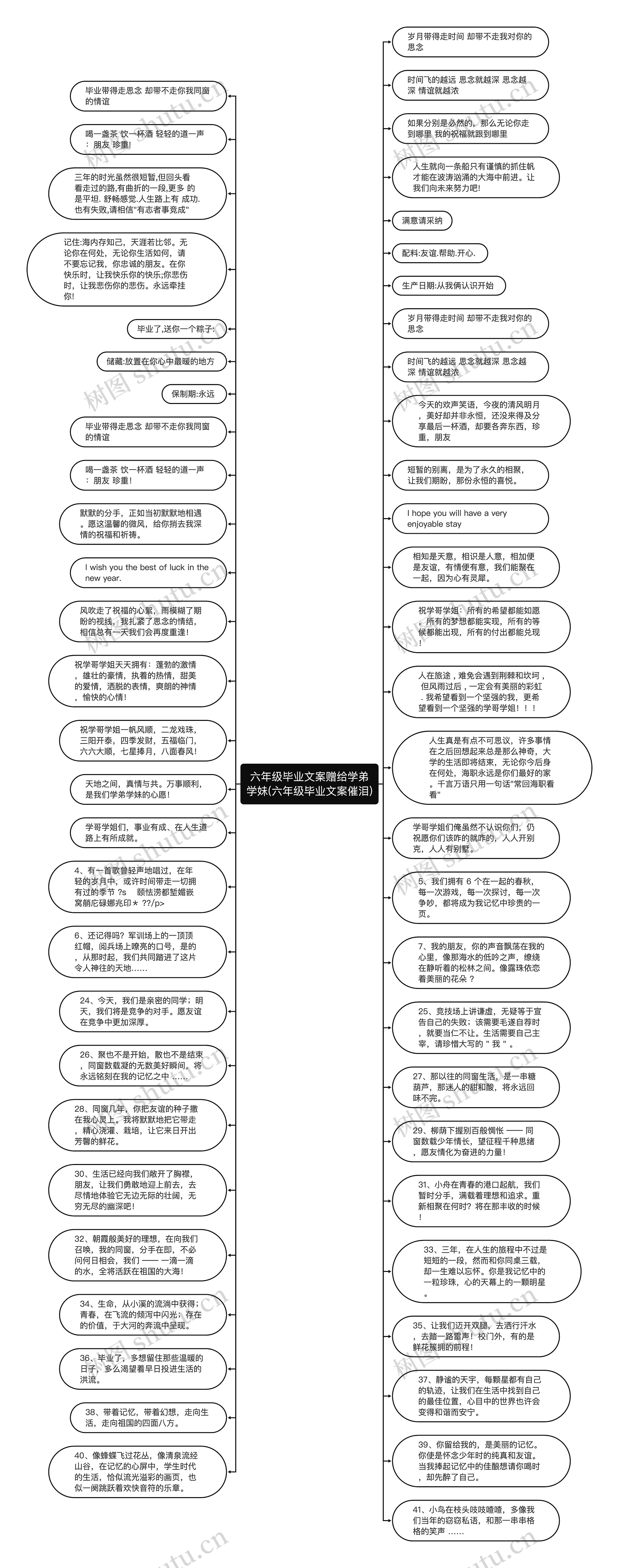 六年级毕业文案赠给学弟学妹(六年级毕业文案催泪)思维导图