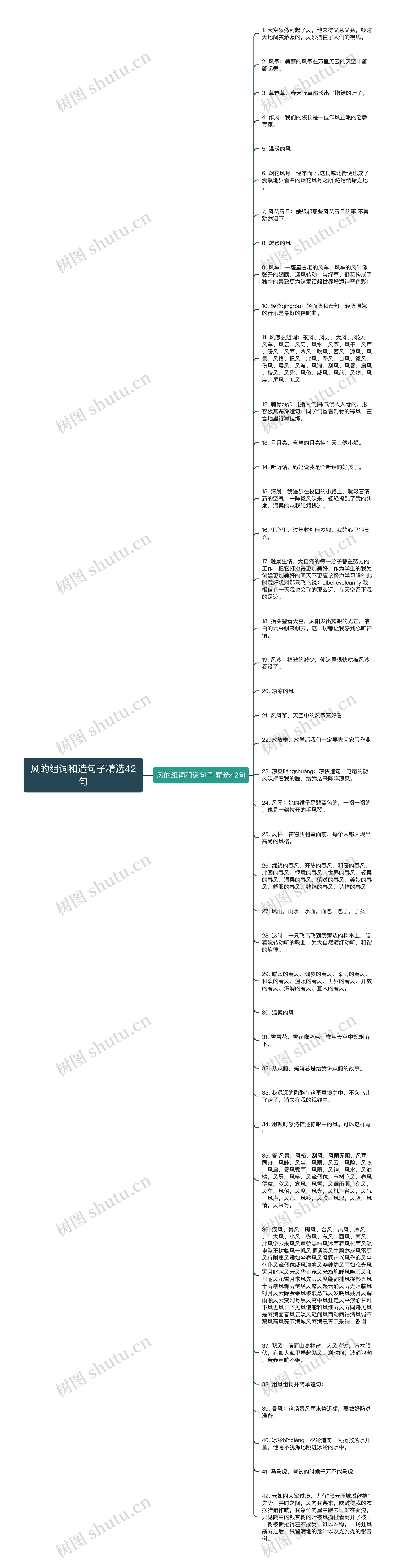 风的组词和造句子精选42句思维导图