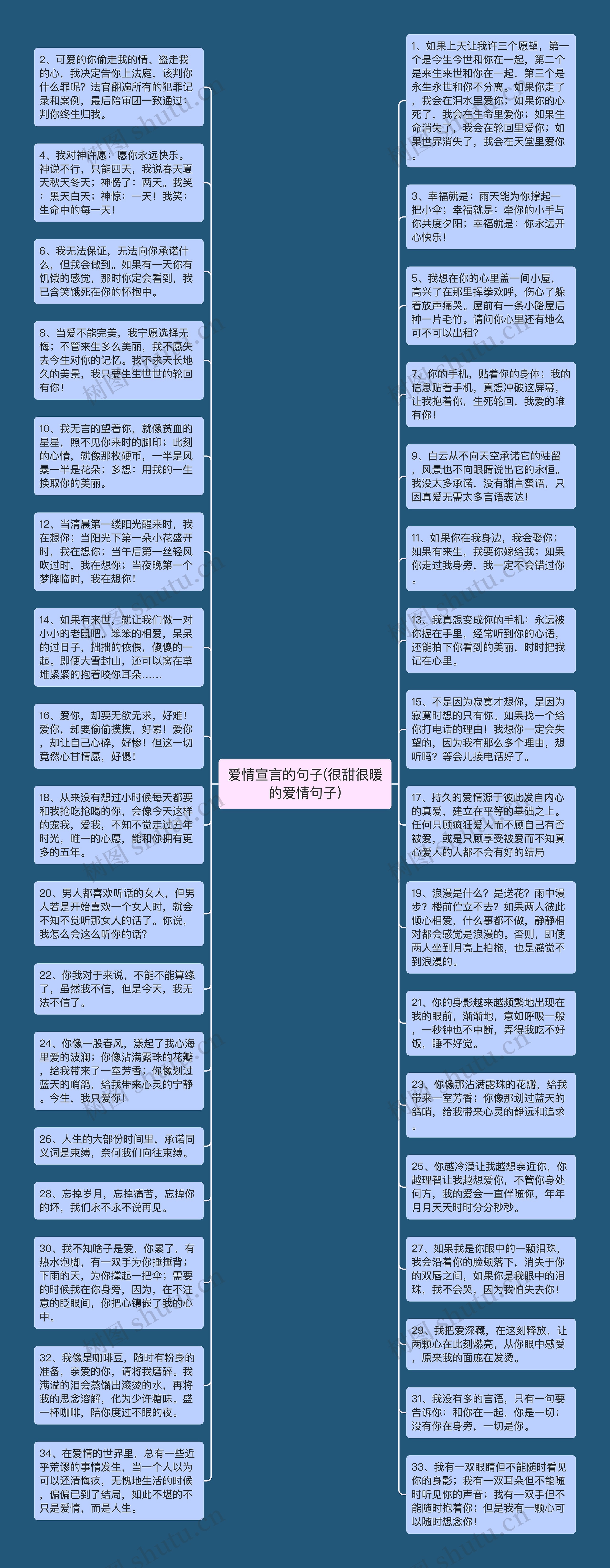 爱情宣言的句子(很甜很暖的爱情句子)思维导图