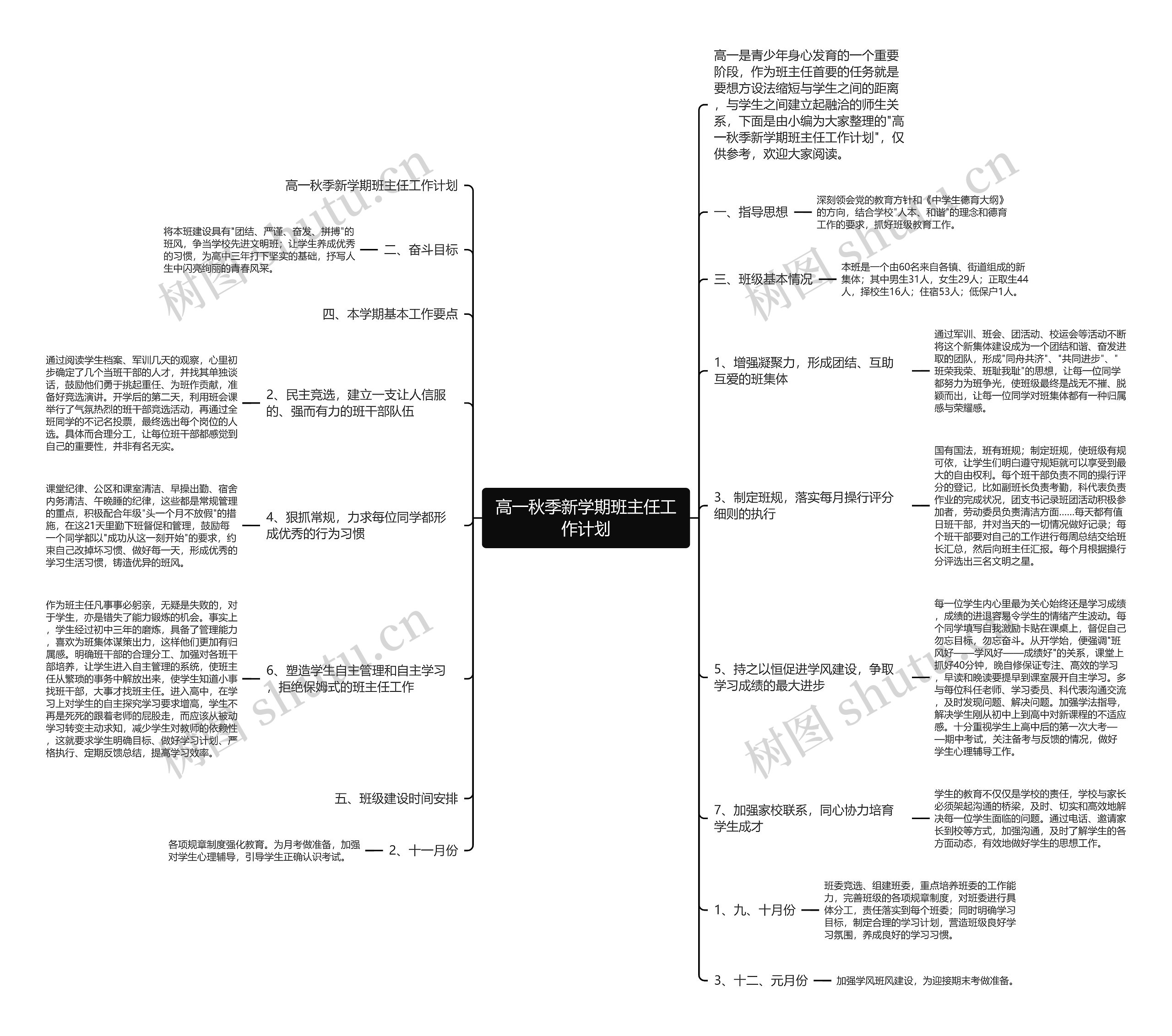 高一秋季新学期班主任工作计划思维导图