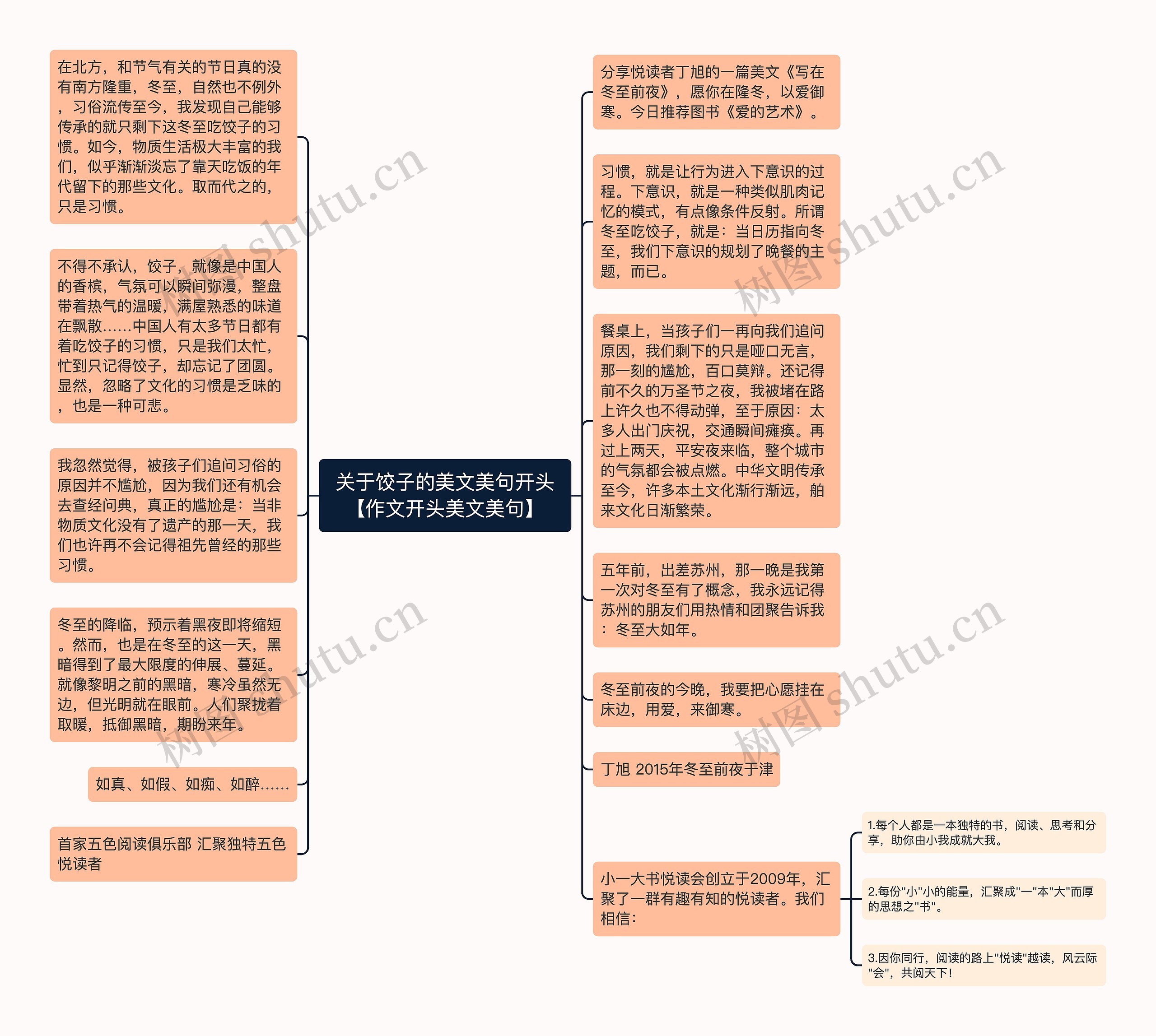 关于饺子的美文美句开头【作文开头美文美句】思维导图