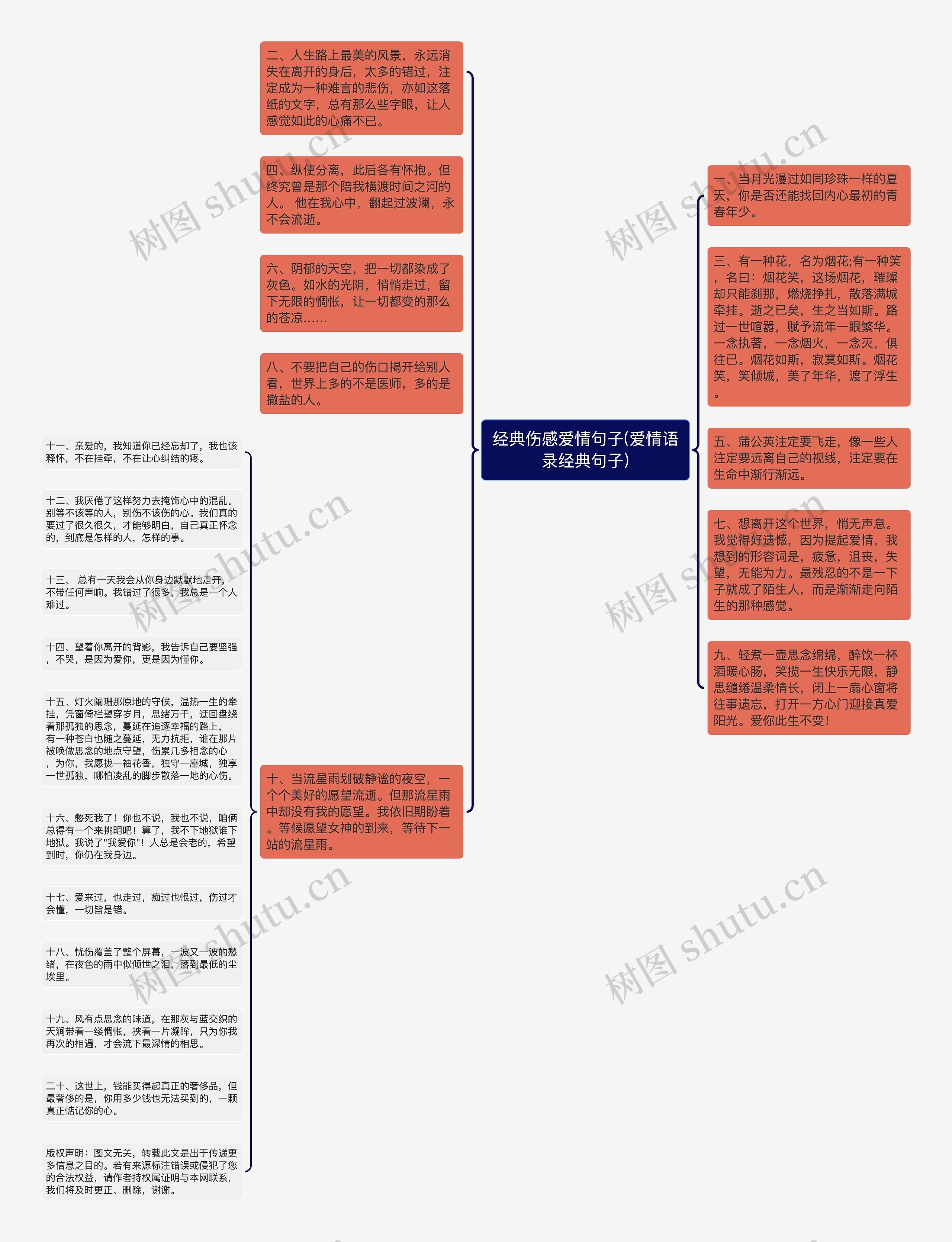 经典伤感爱情句子(爱情语录经典句子)思维导图