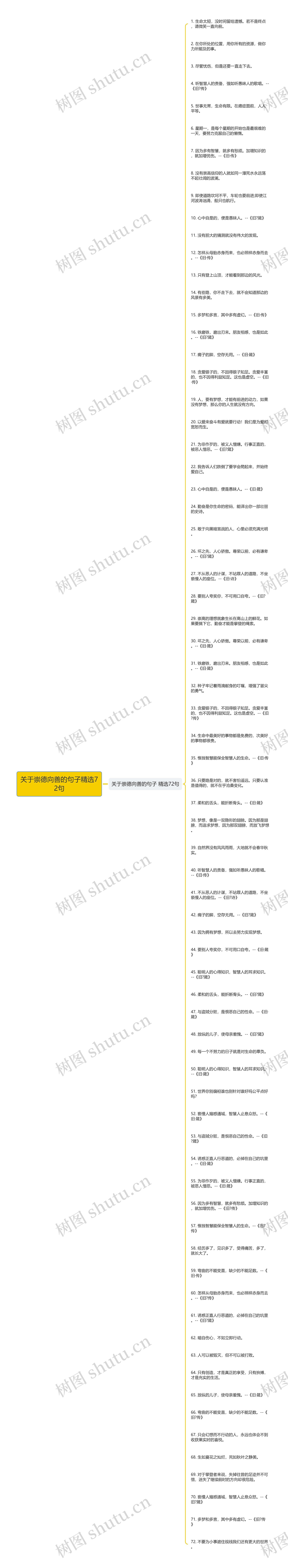 关于崇德向善的句子精选72句思维导图