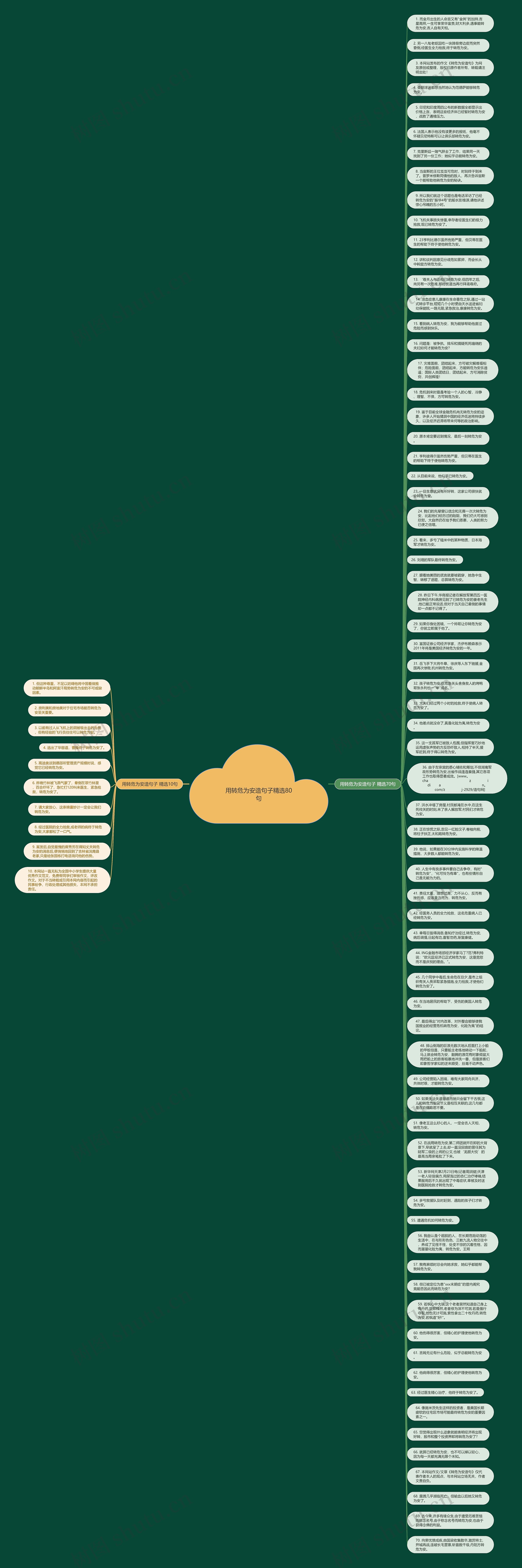 用转危为安造句子精选80句思维导图
