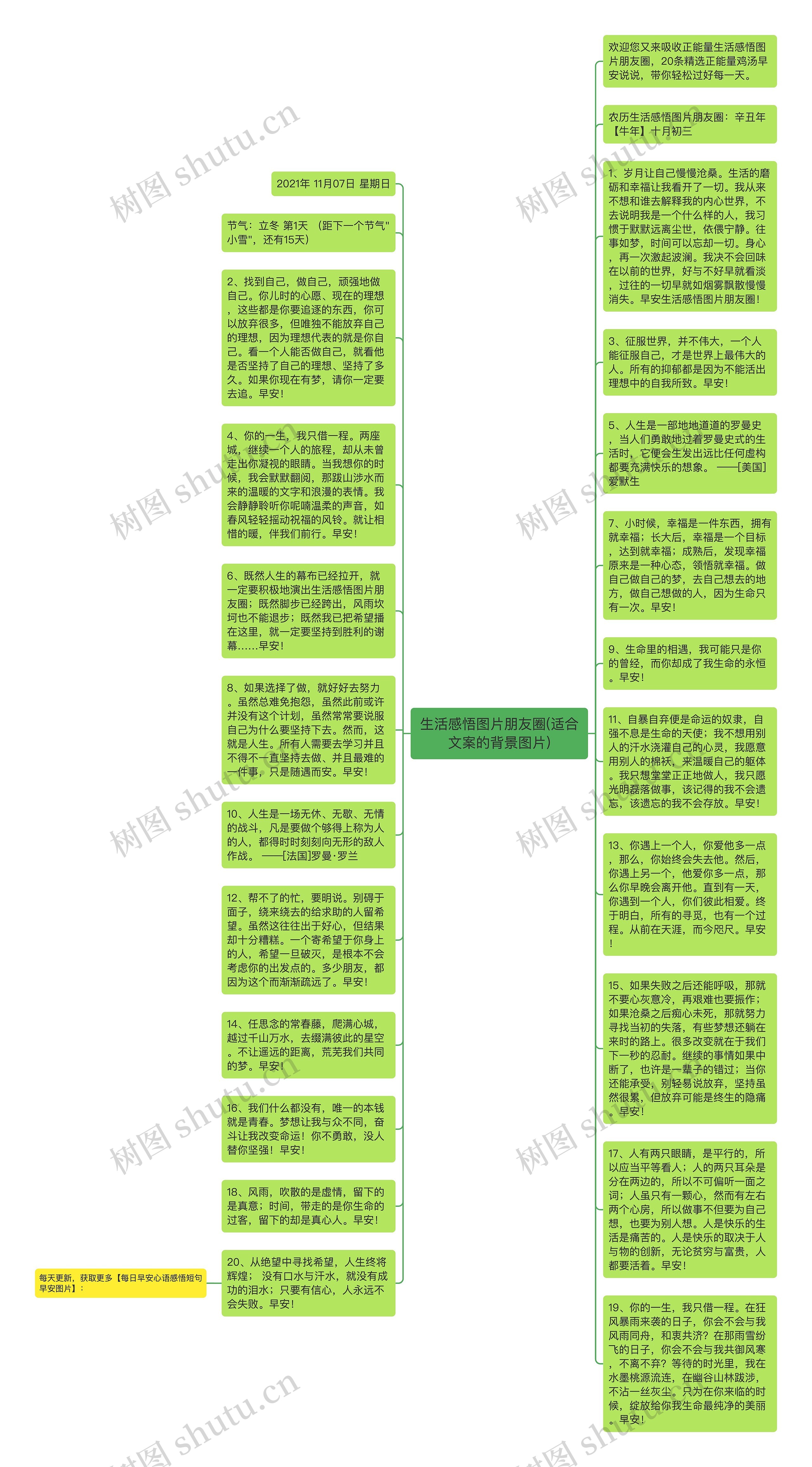 生活感悟图片朋友圈(适合文案的背景图片)思维导图