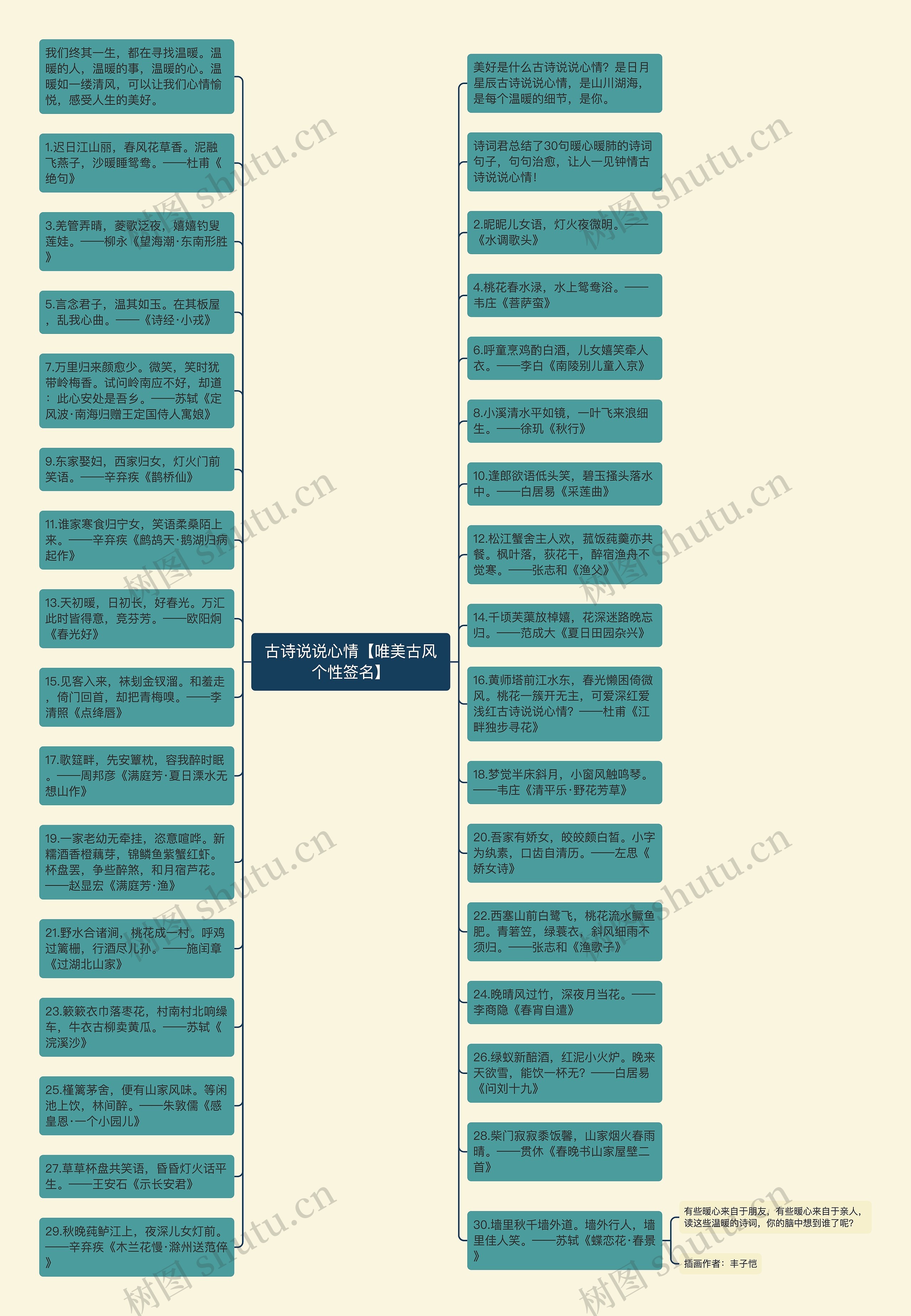 古诗说说心情【唯美古风个性签名】思维导图