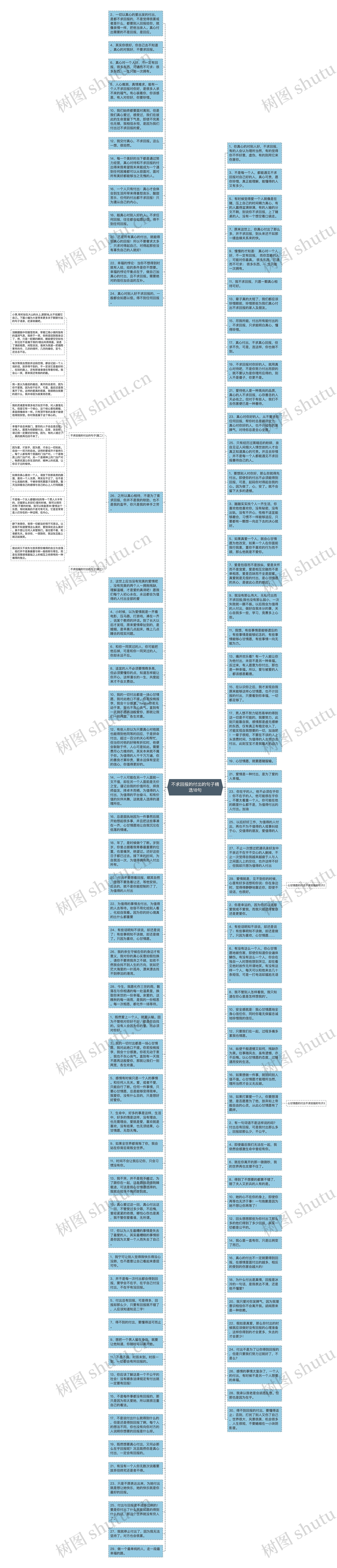 不求回报的付出的句子精选18句思维导图