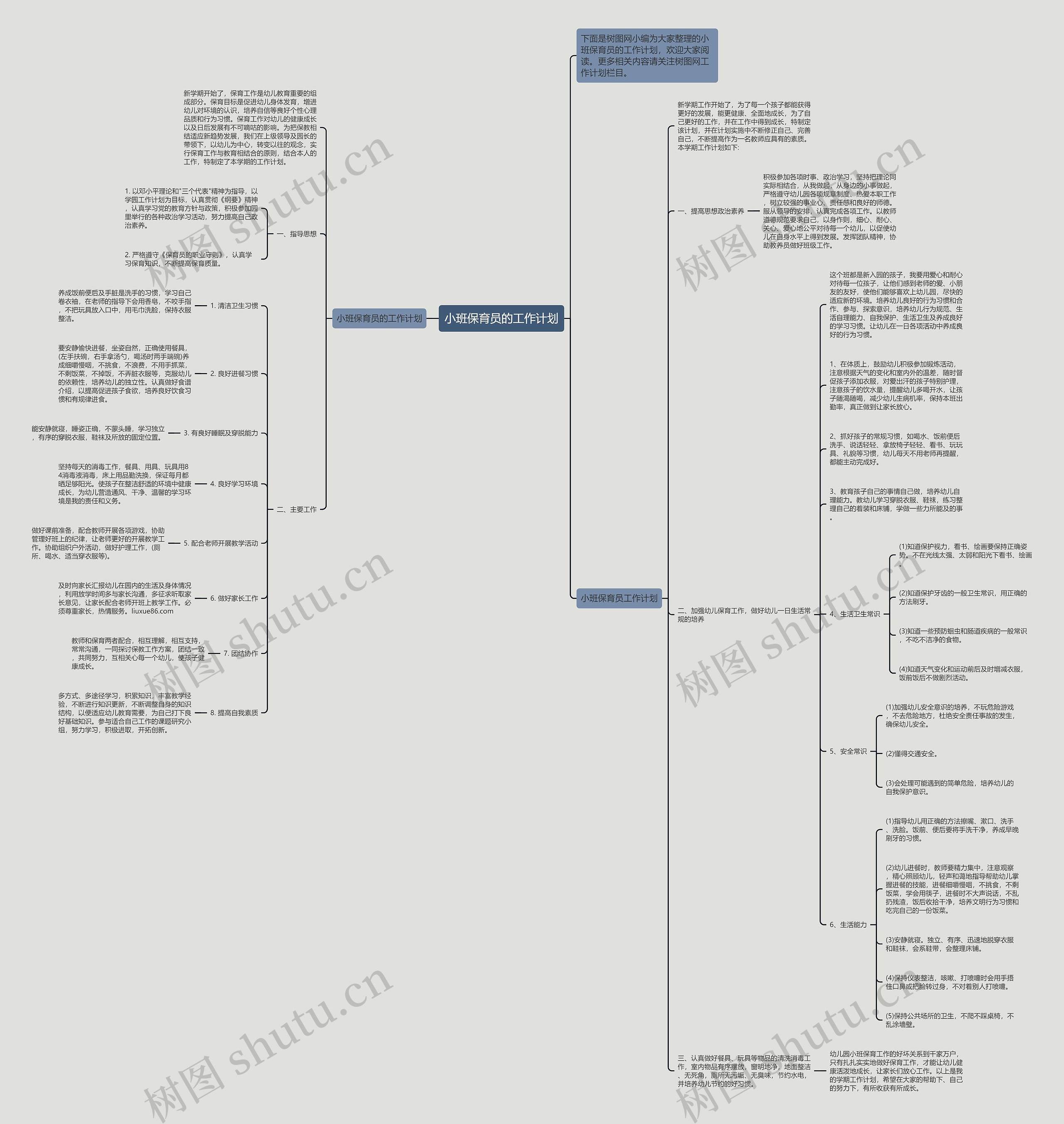 小班保育员的工作计划思维导图