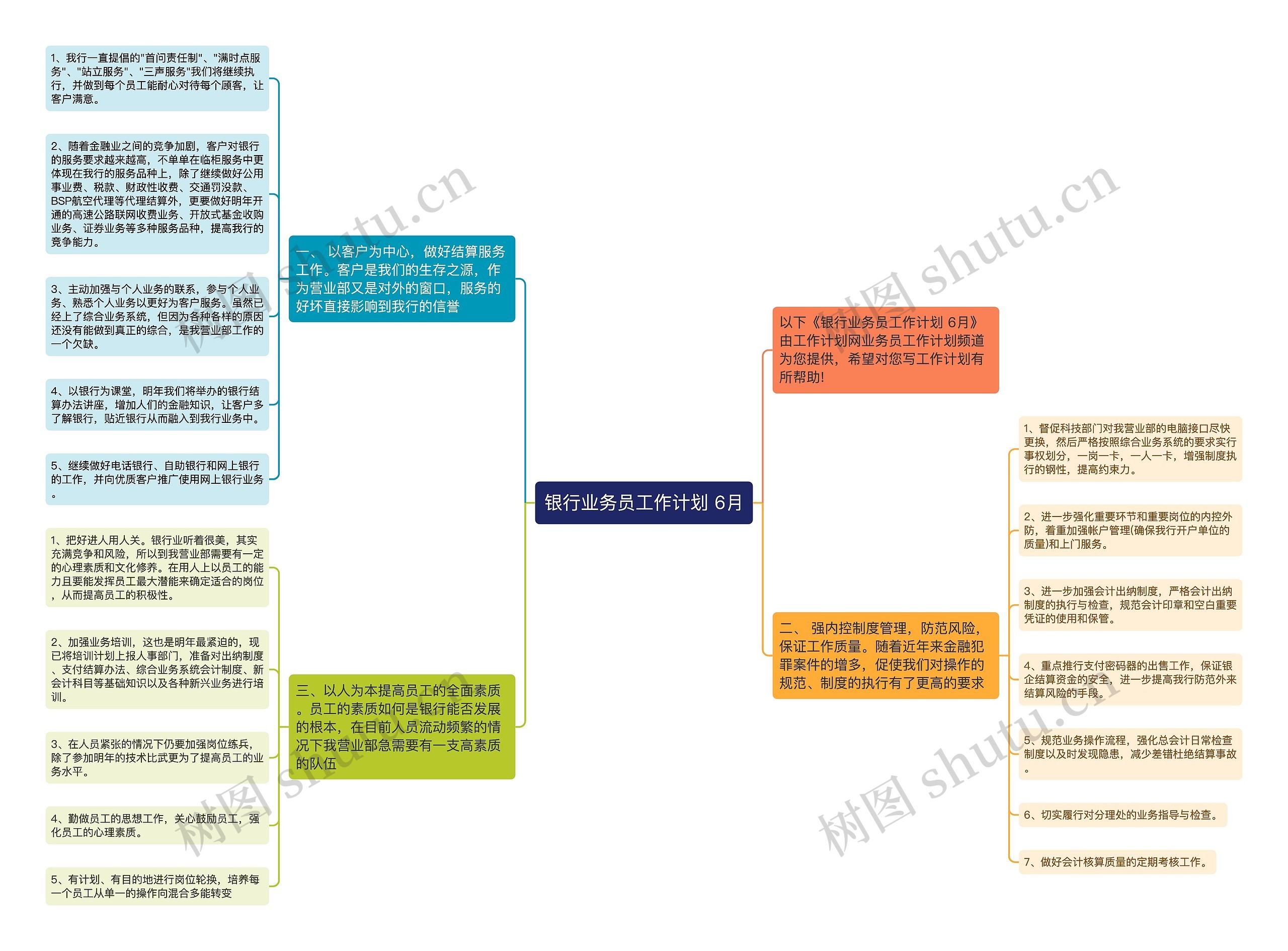 银行业务员工作计划 6月思维导图