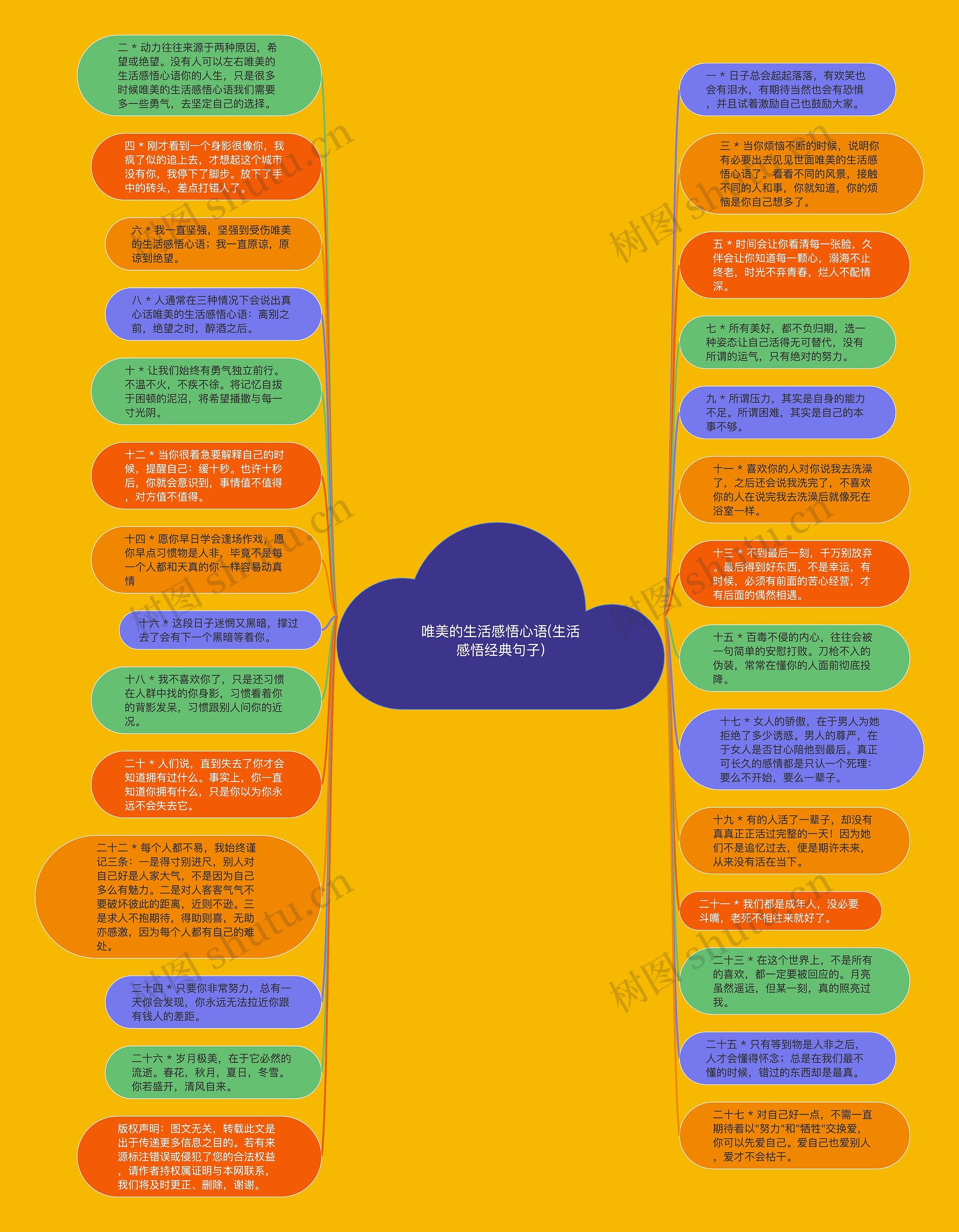 唯美的生活感悟心语(生活感悟经典句子)思维导图高清图 唯美的生活感悟心语(生活感悟经典句子)思维导图