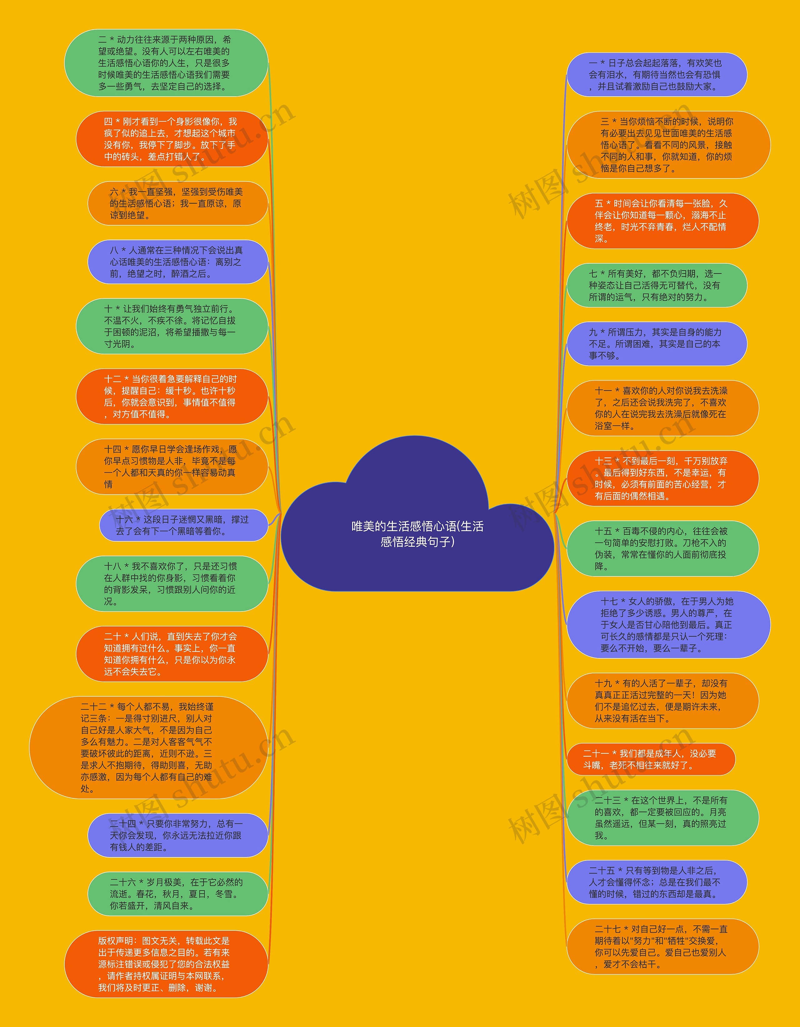 唯美的生活感悟心语(生活感悟经典句子)思维导图