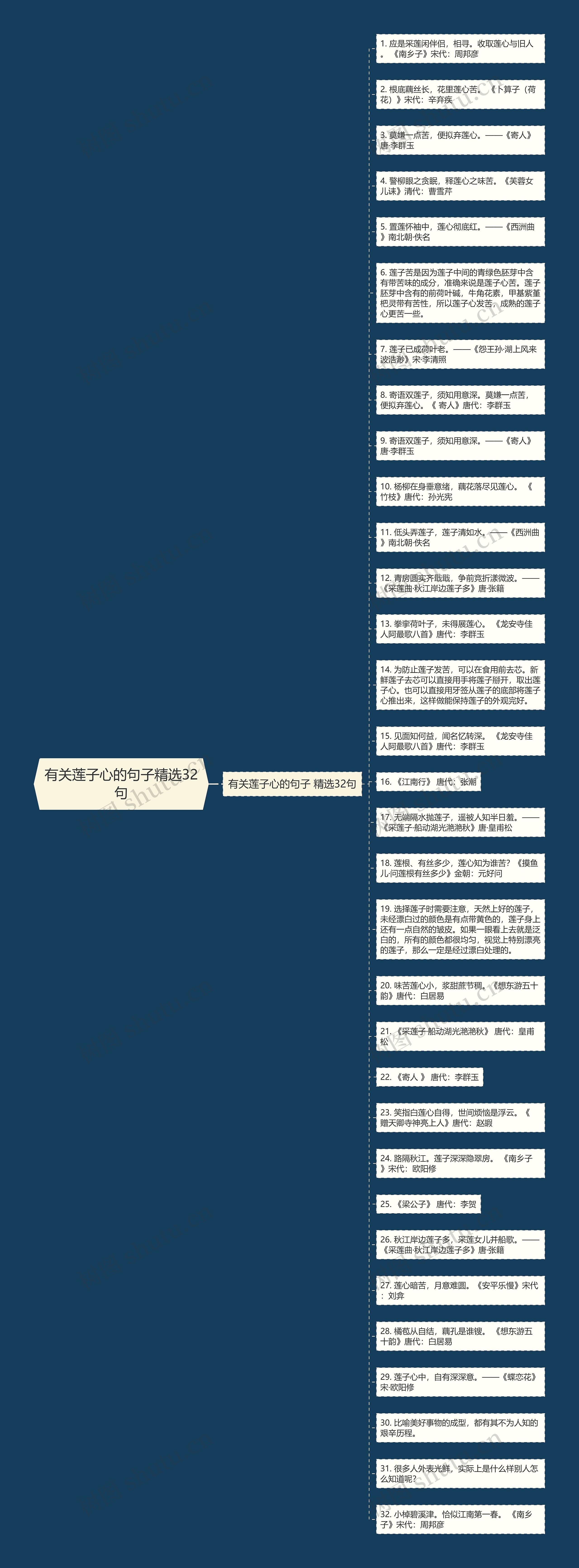 有关莲子心的句子精选32句思维导图