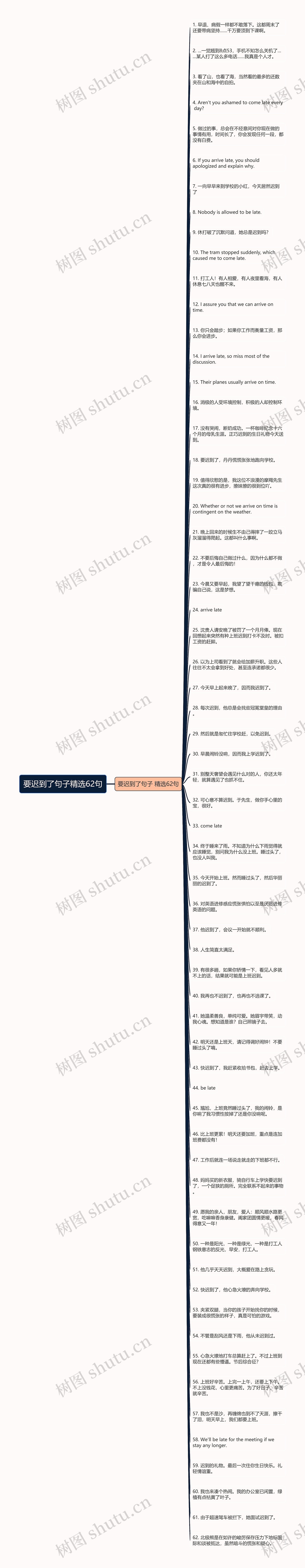 要迟到了句子精选62句思维导图