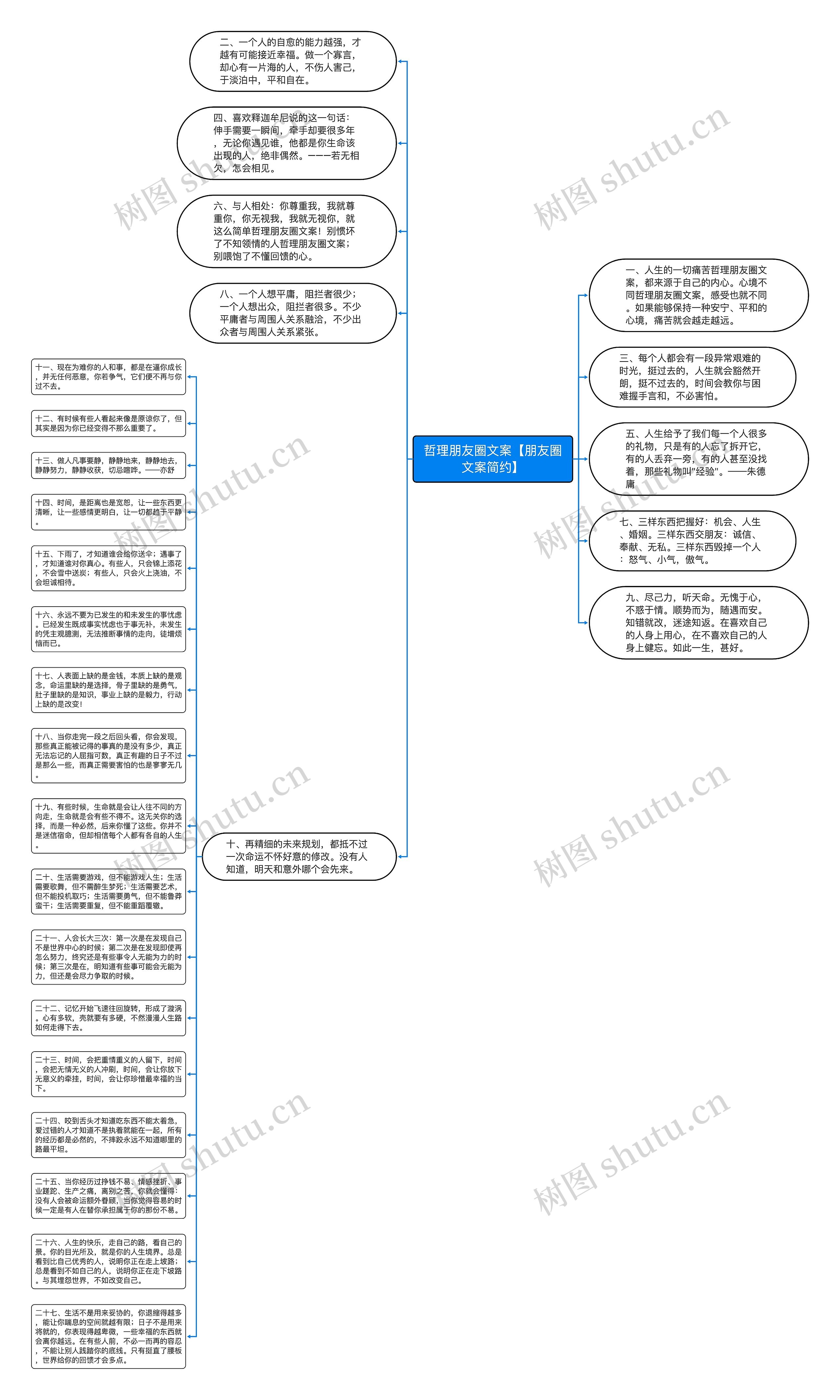 哲理朋友圈文案【朋友圈文案简约】思维导图