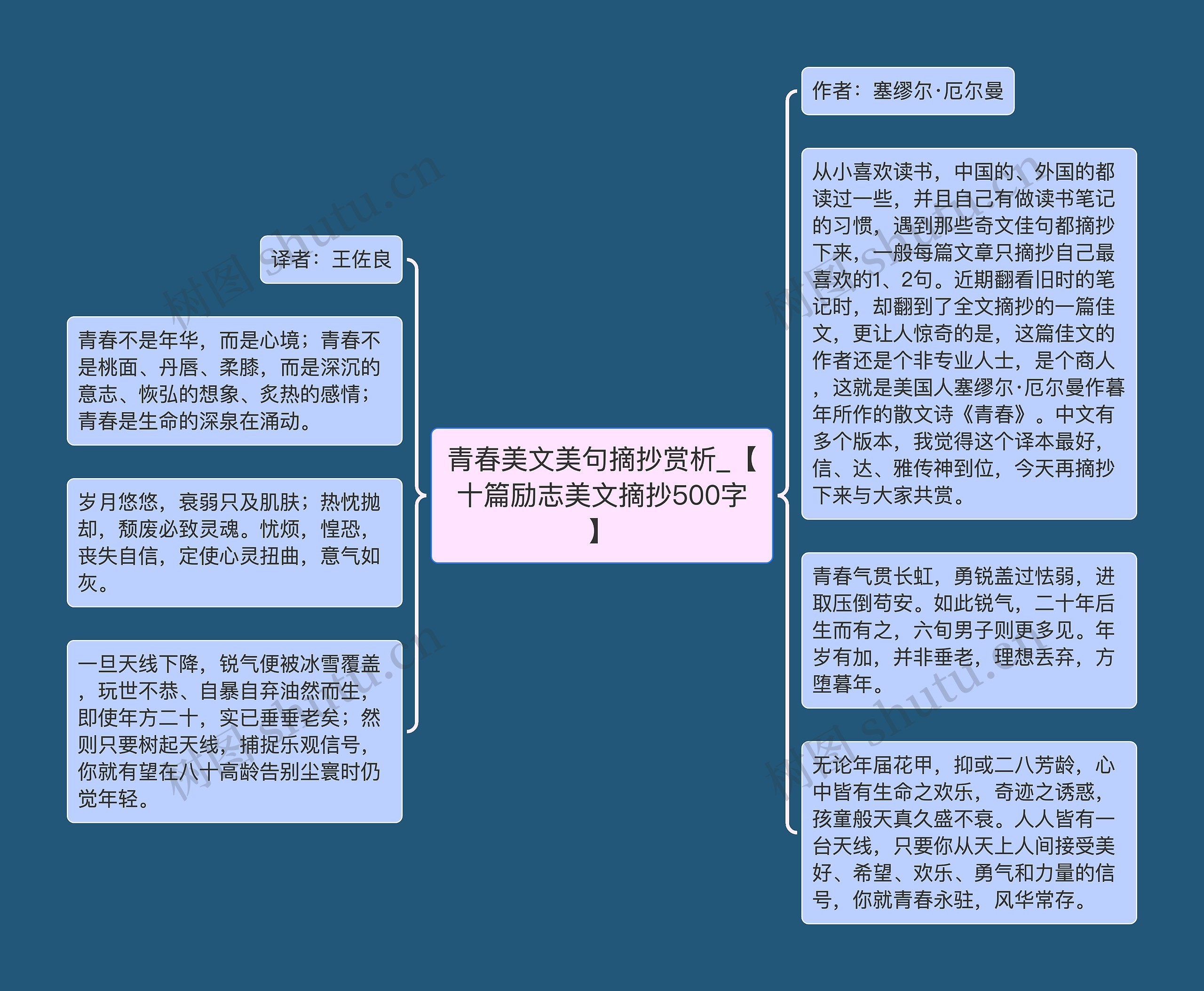 青春美文美句摘抄赏析_【十篇励志美文摘抄500字】思维导图