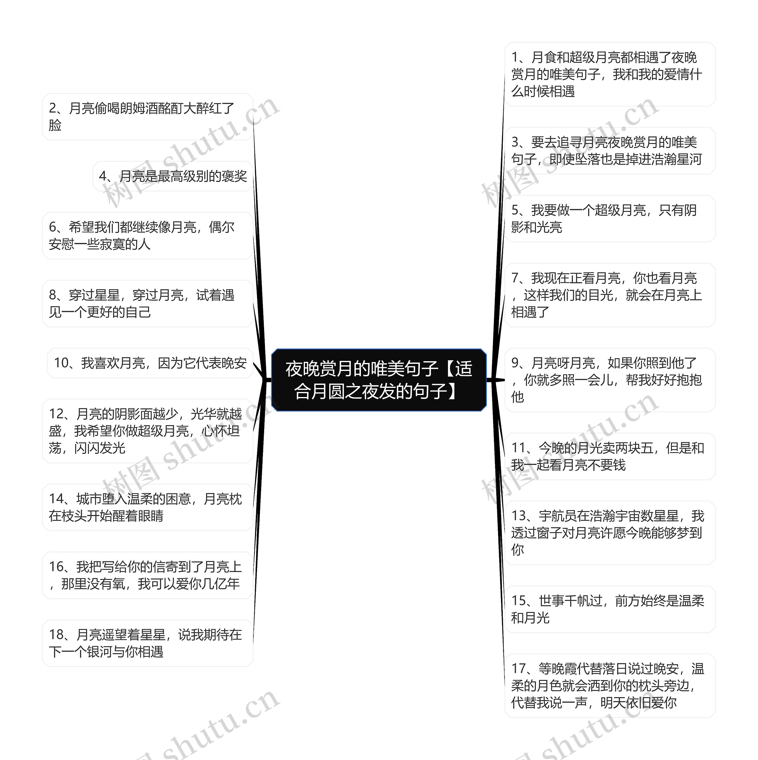 夜晚赏月的唯美句子【适合月圆之夜发的句子】