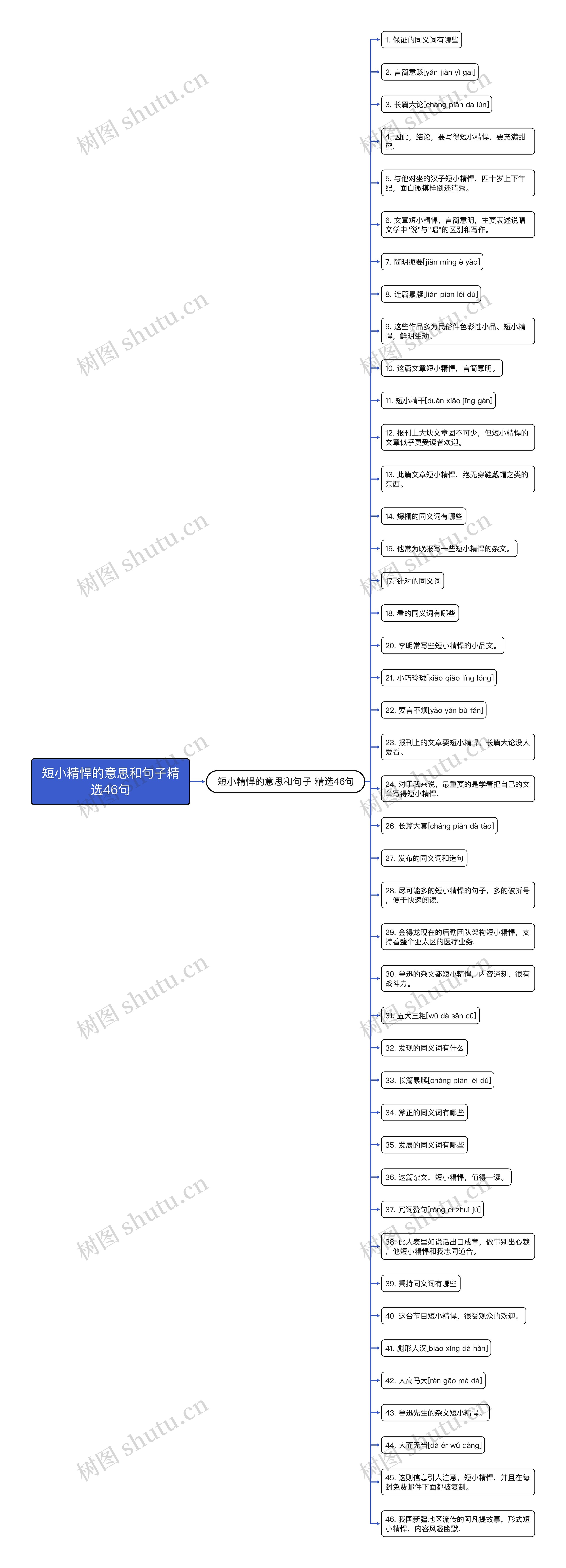 短小精悍的意思和句子精选46句思维导图