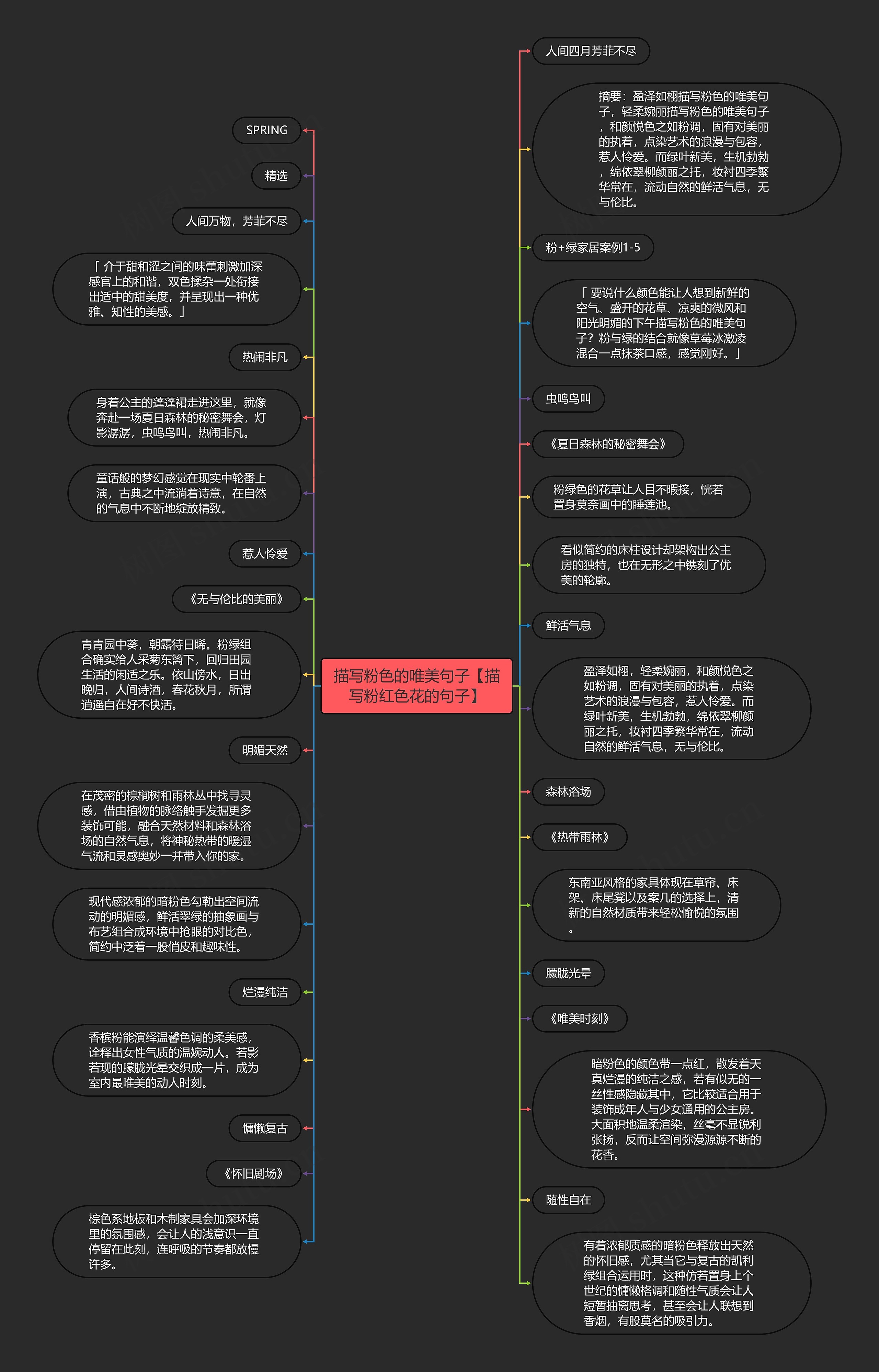 描写粉色的唯美句子【描写粉红色花的句子】思维导图