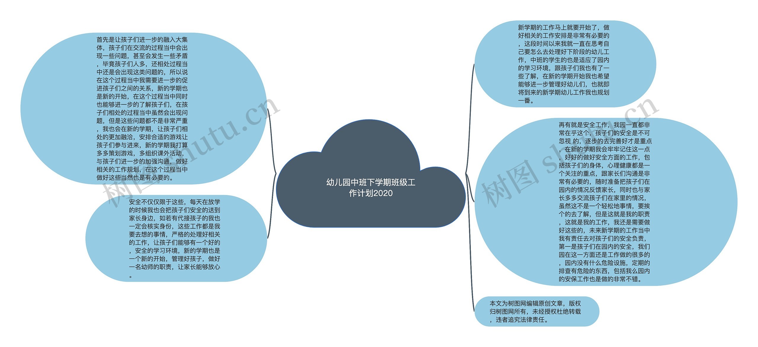 幼儿园中班下学期班级工作计划2020