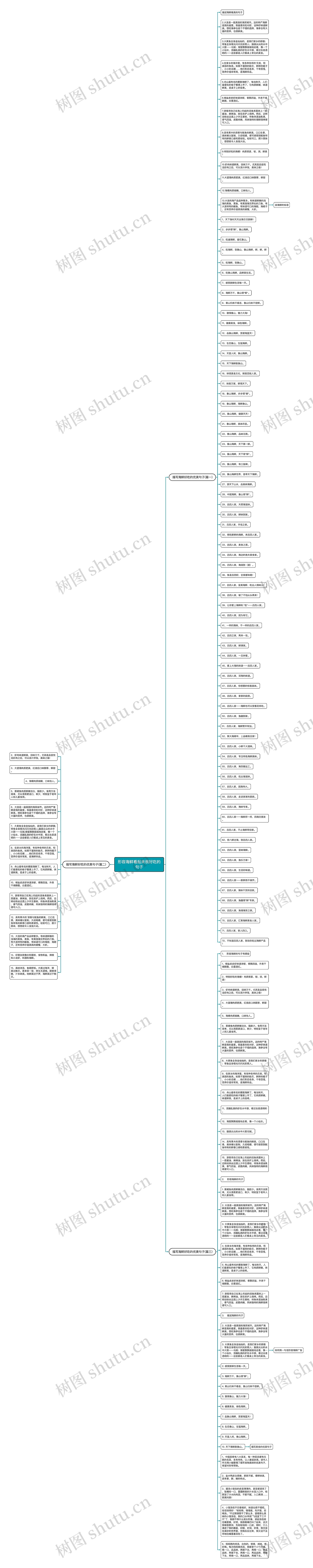 形容海鲜看起来很好吃的句子思维导图