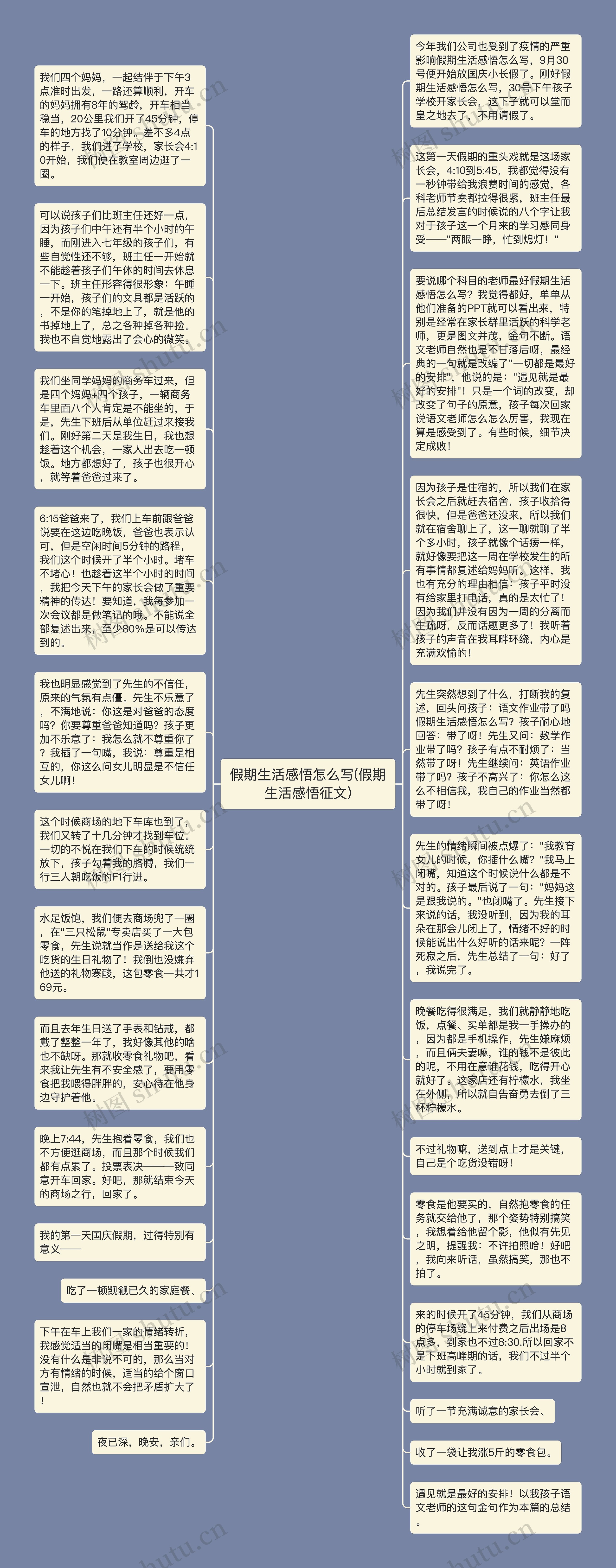 假期生活感悟怎么写(假期生活感悟征文)思维导图