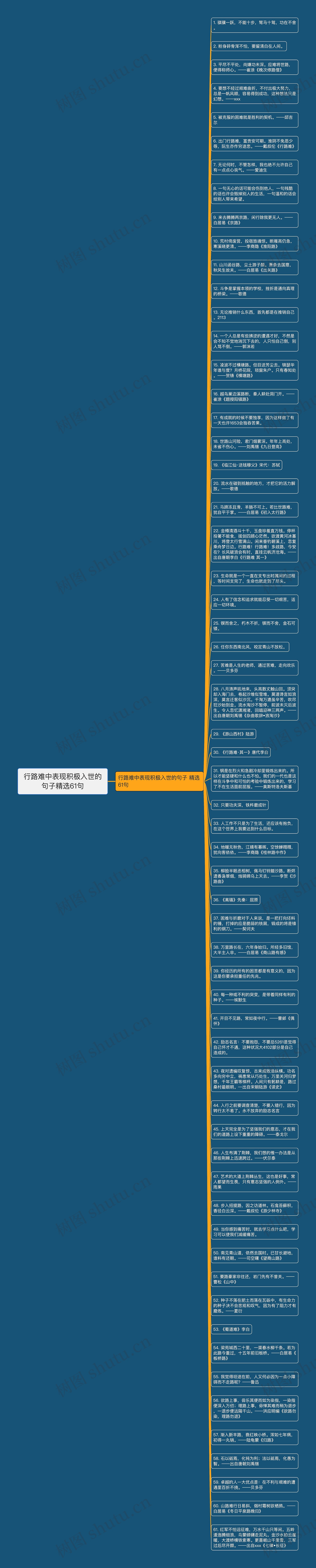 行路难中表现积极入世的句子精选61句思维导图