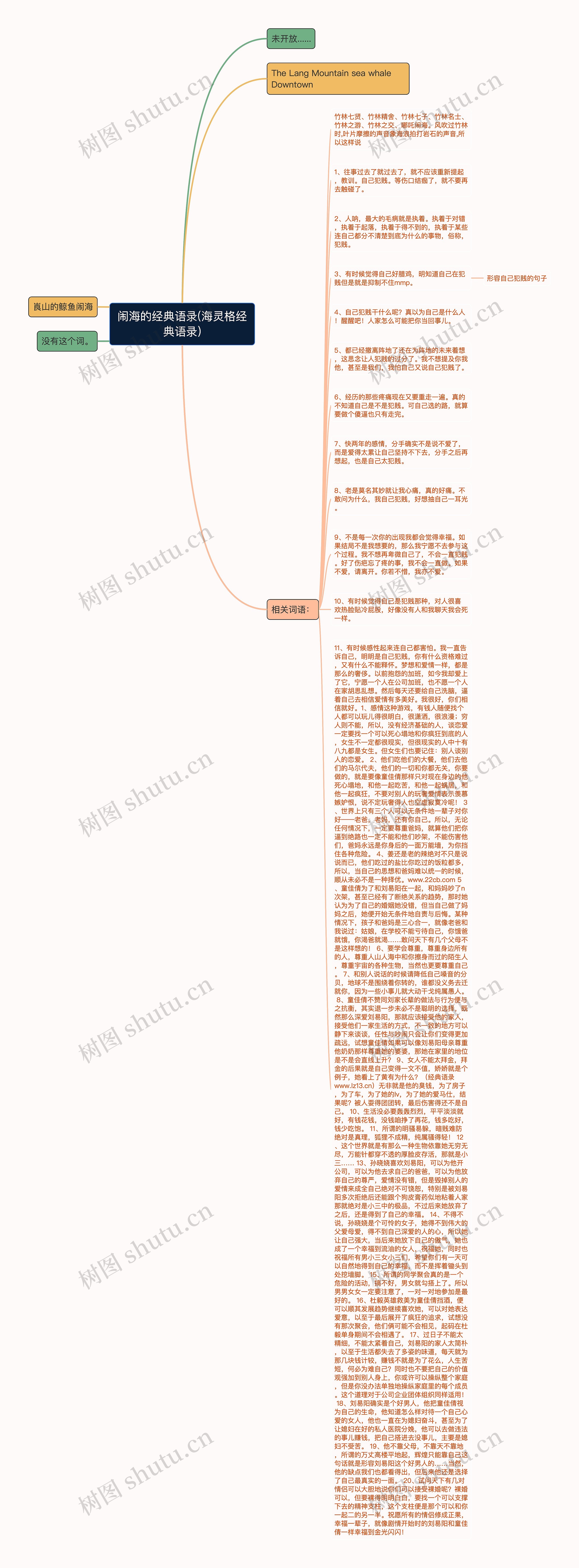 闹海的经典语录(海灵格经典语录)思维导图