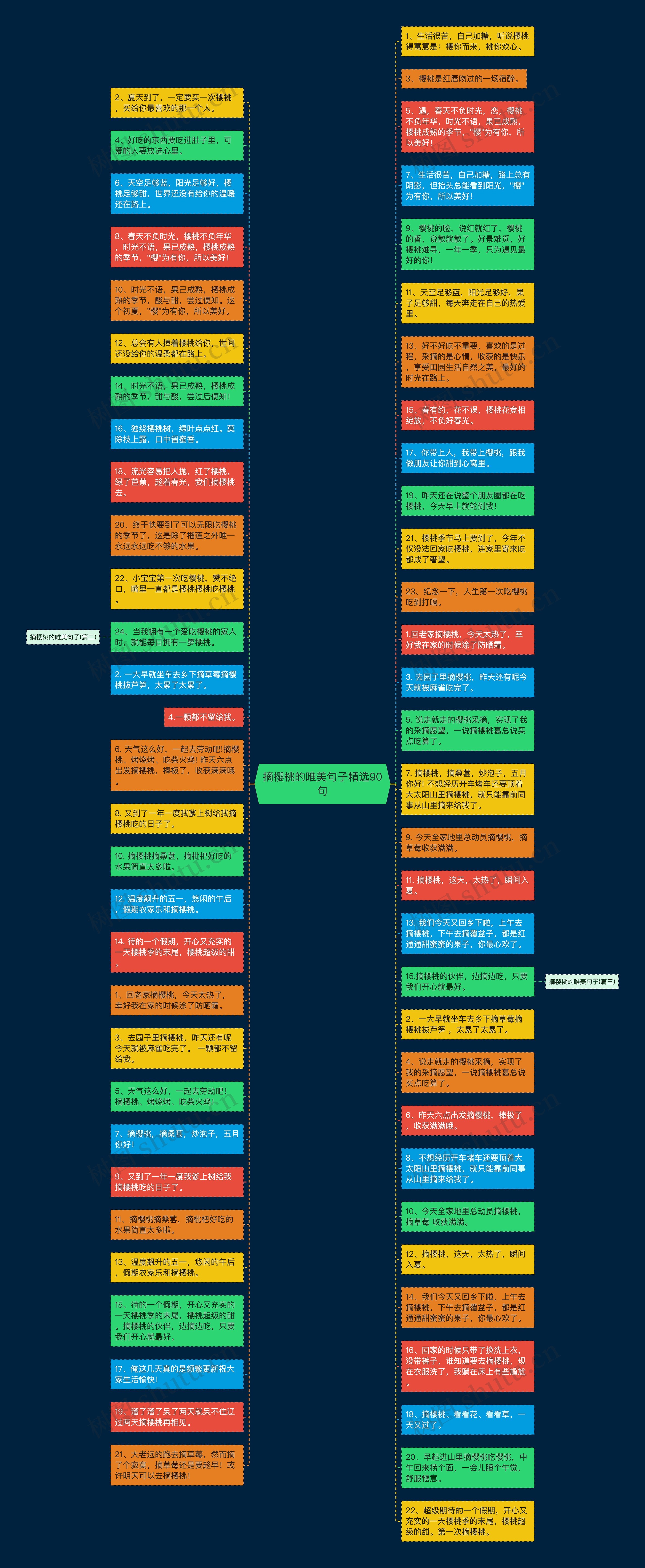 摘樱桃的唯美句子精选90句思维导图