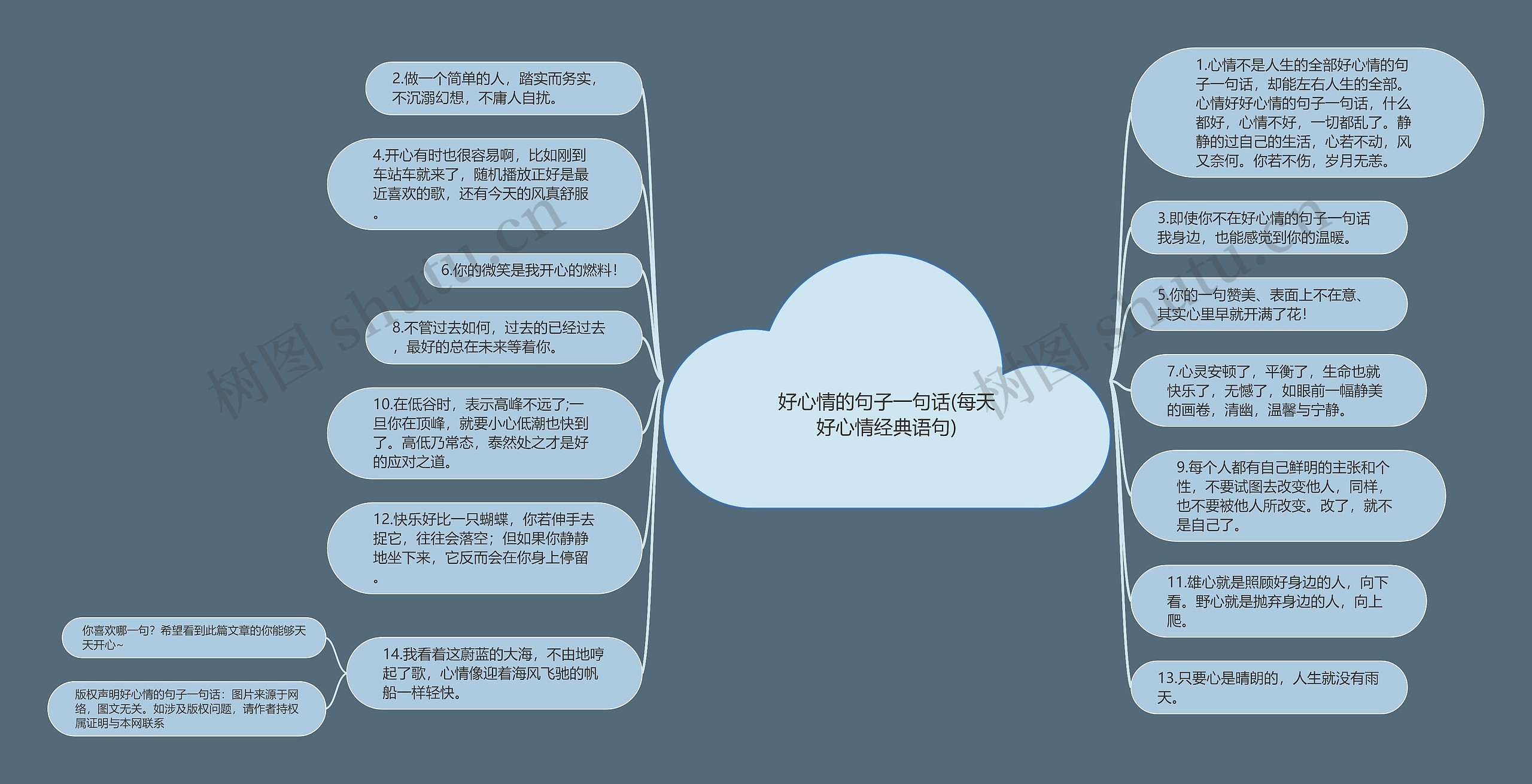 好心情的句子一句话(每天好心情经典语句)思维导图