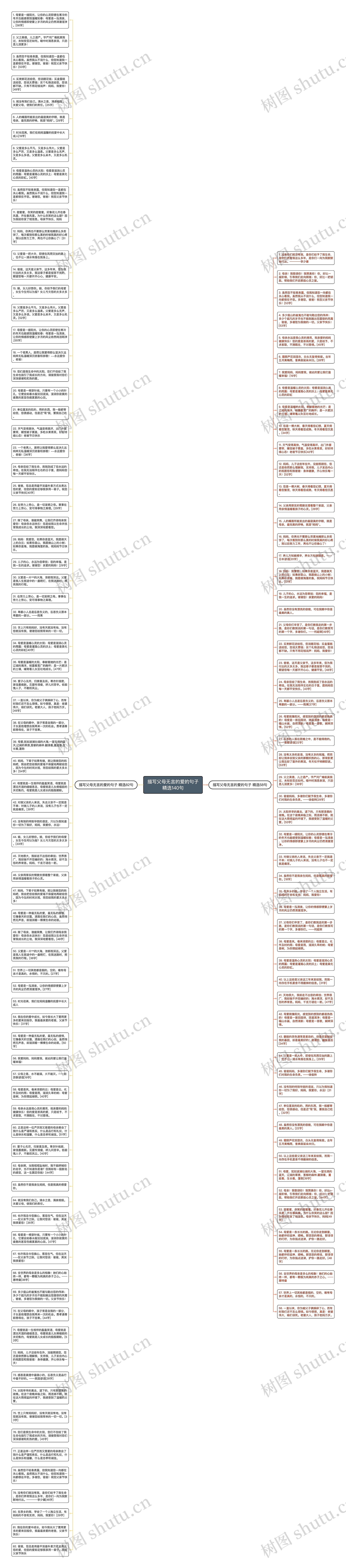 描写父母无言的爱的句子精选140句思维导图