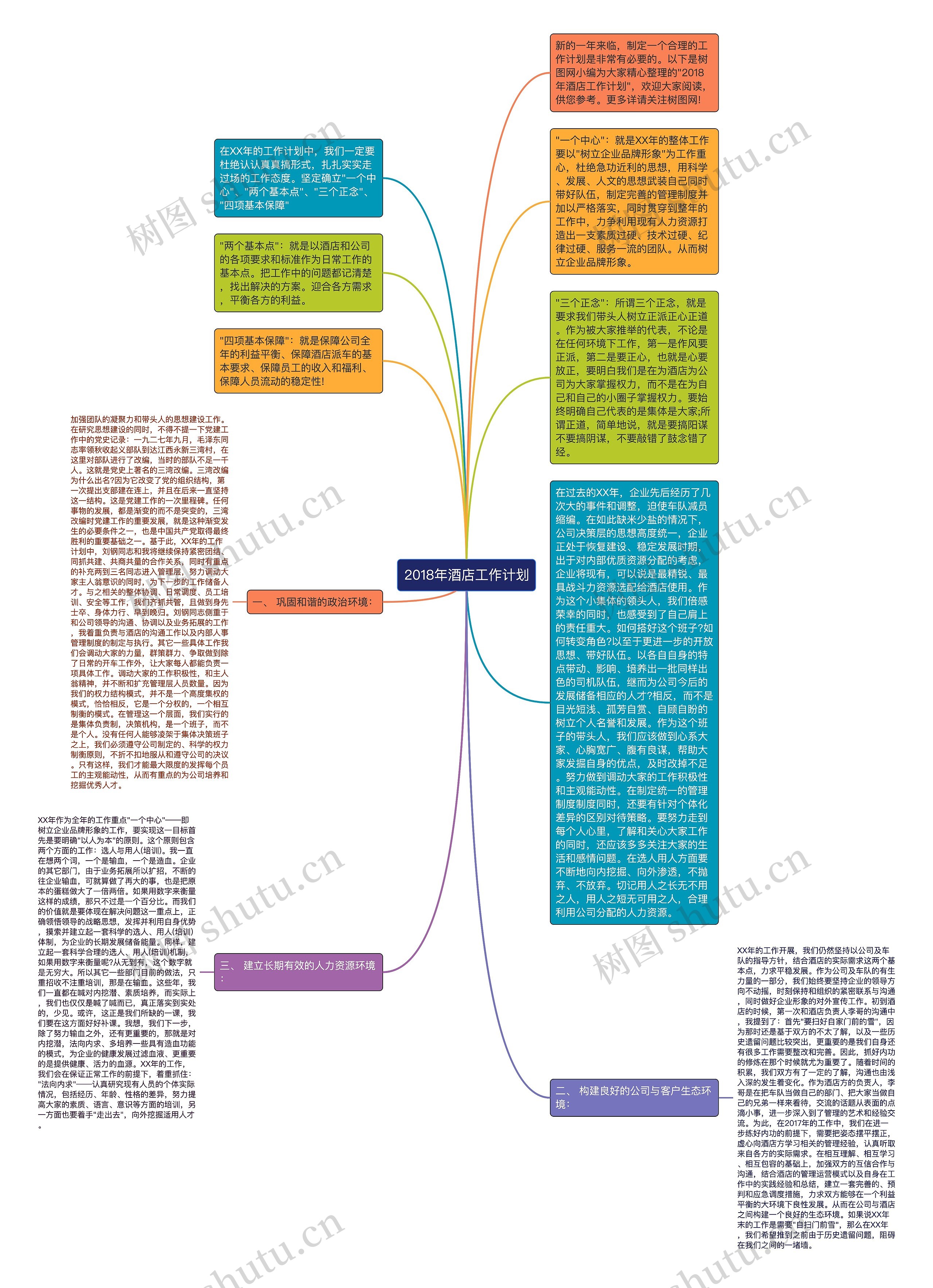 2018年酒店工作计划思维导图